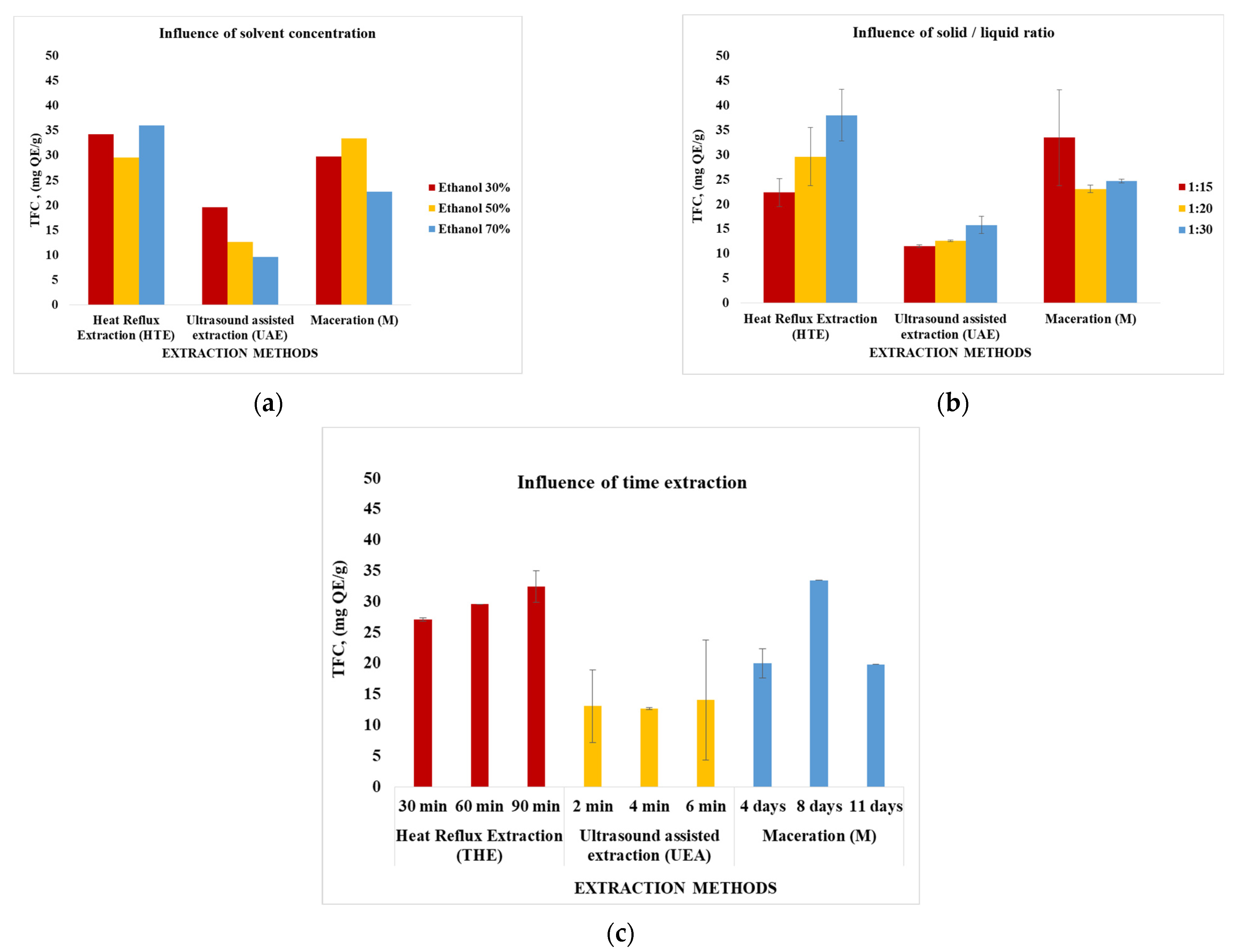 Plants 11 02454 g002 550