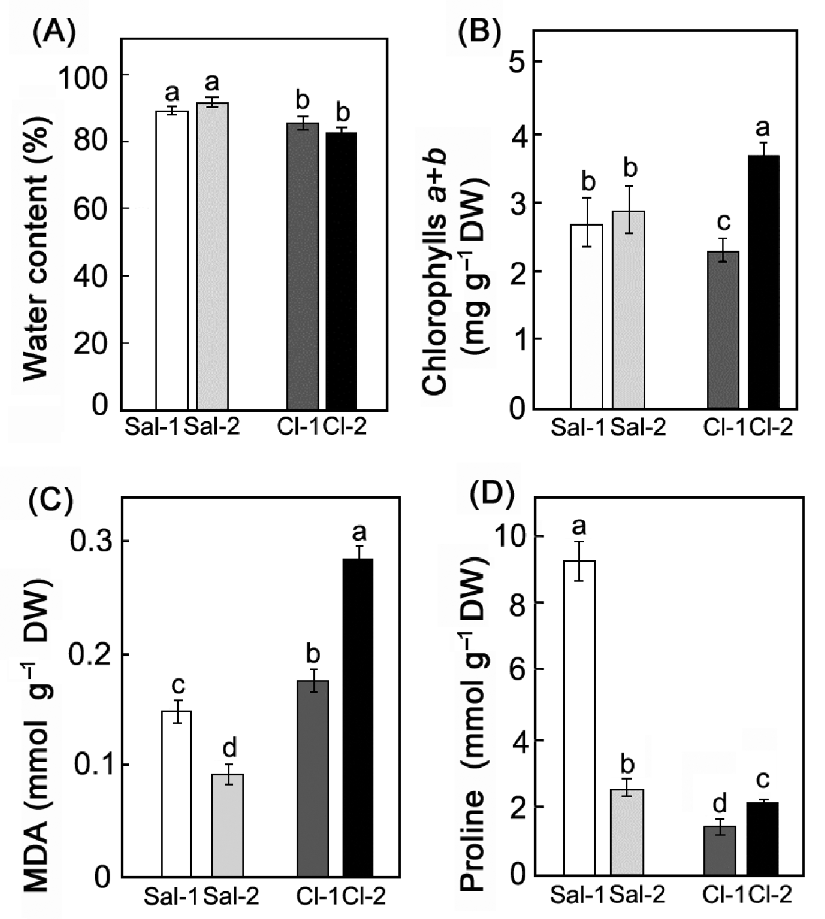 Plants 11 02461 g002 Plants 11 02461 g002