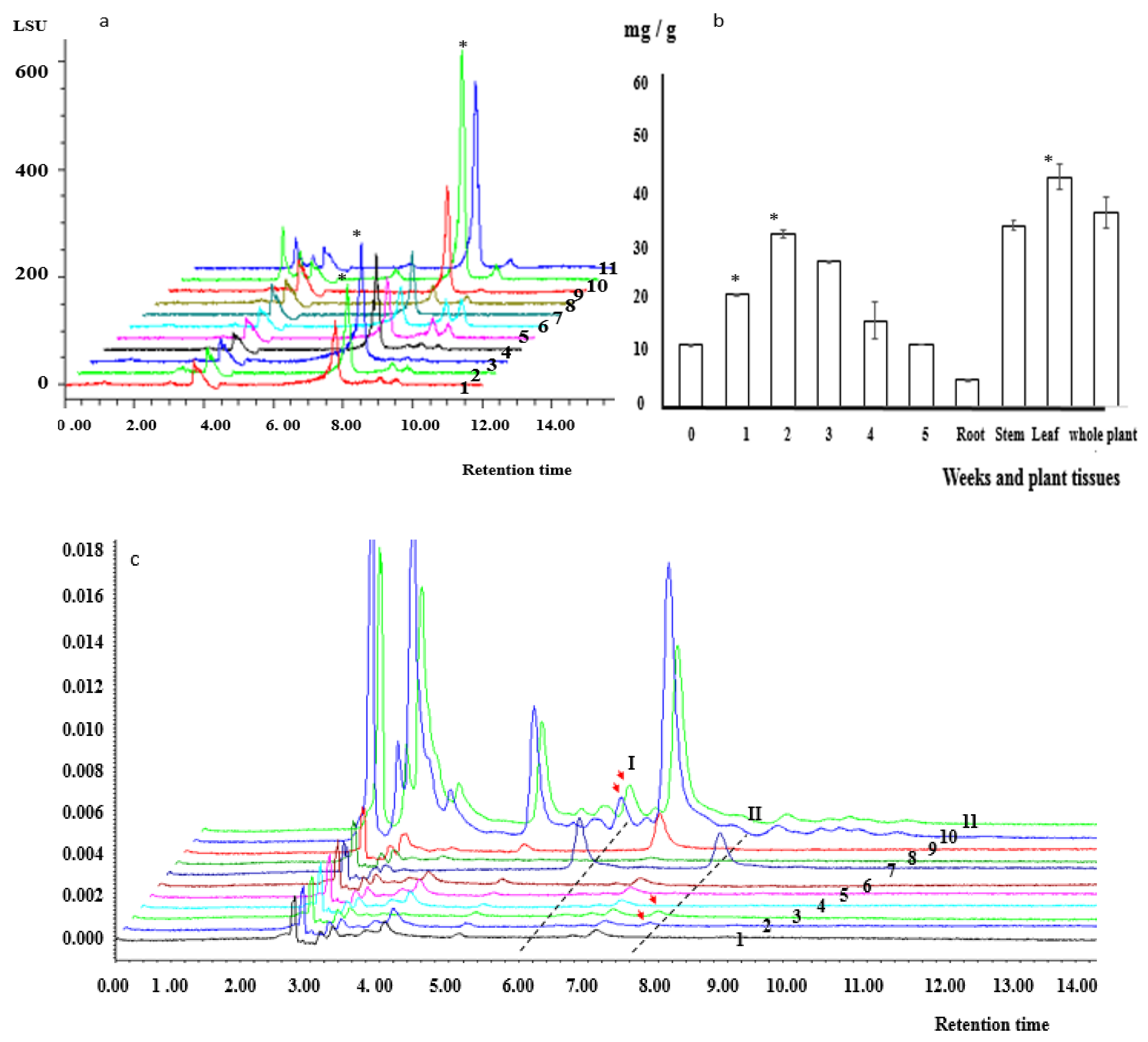 Plants 11 02465 g005 Plants 11 02465 g005