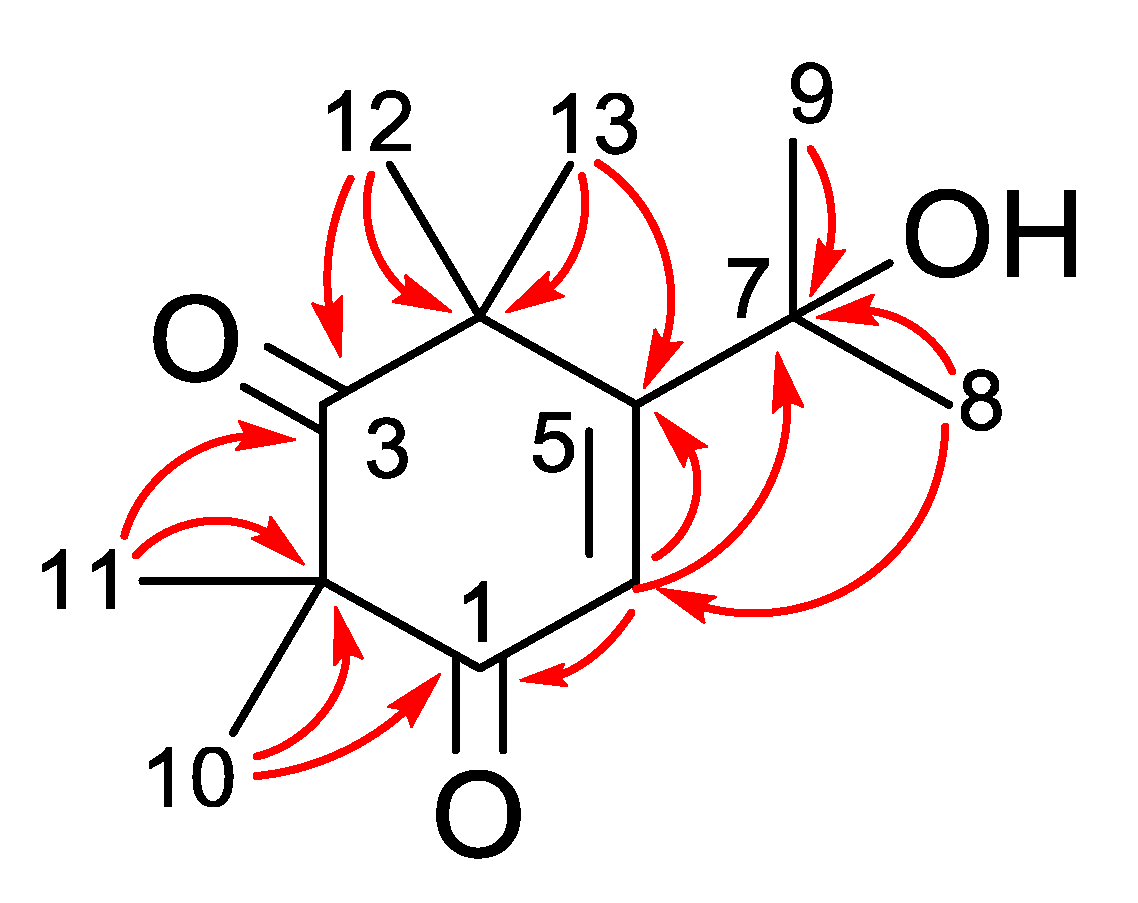 Plants 11 02466 g002