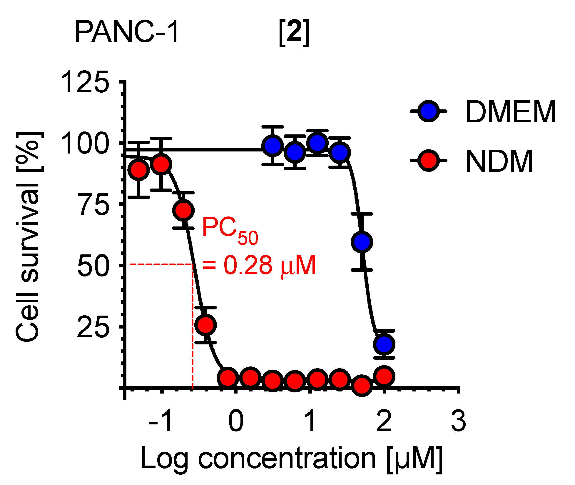 Plants 11 02466 g003