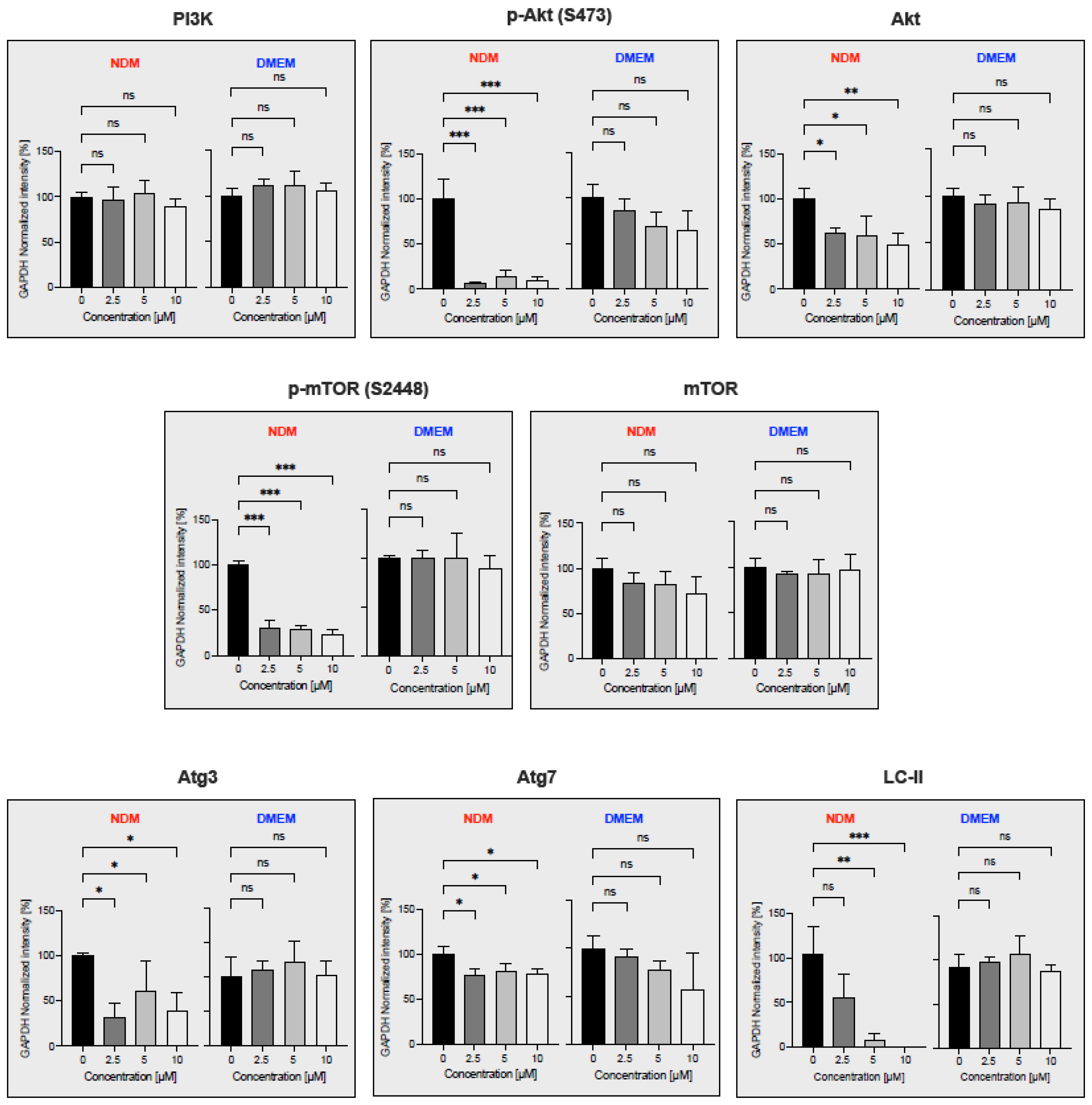 Plants 11 02466 g008