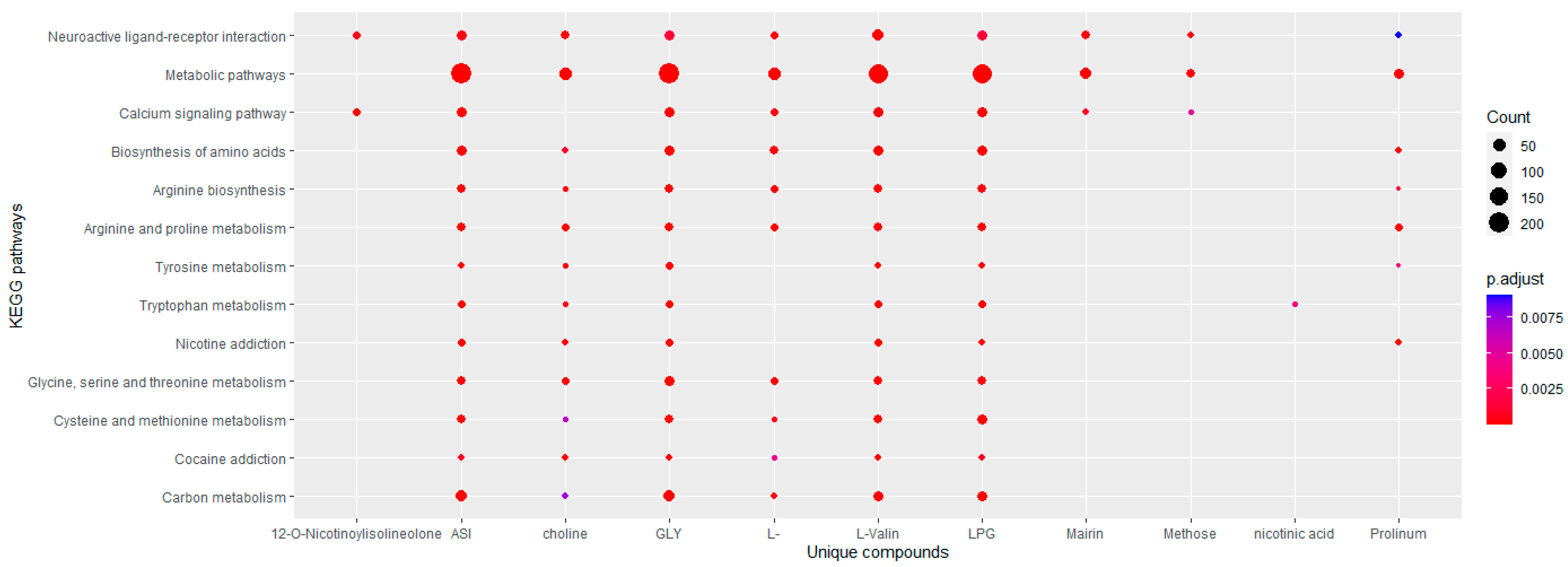 Plants 11 02470 g003 Plants 11 02470 g003