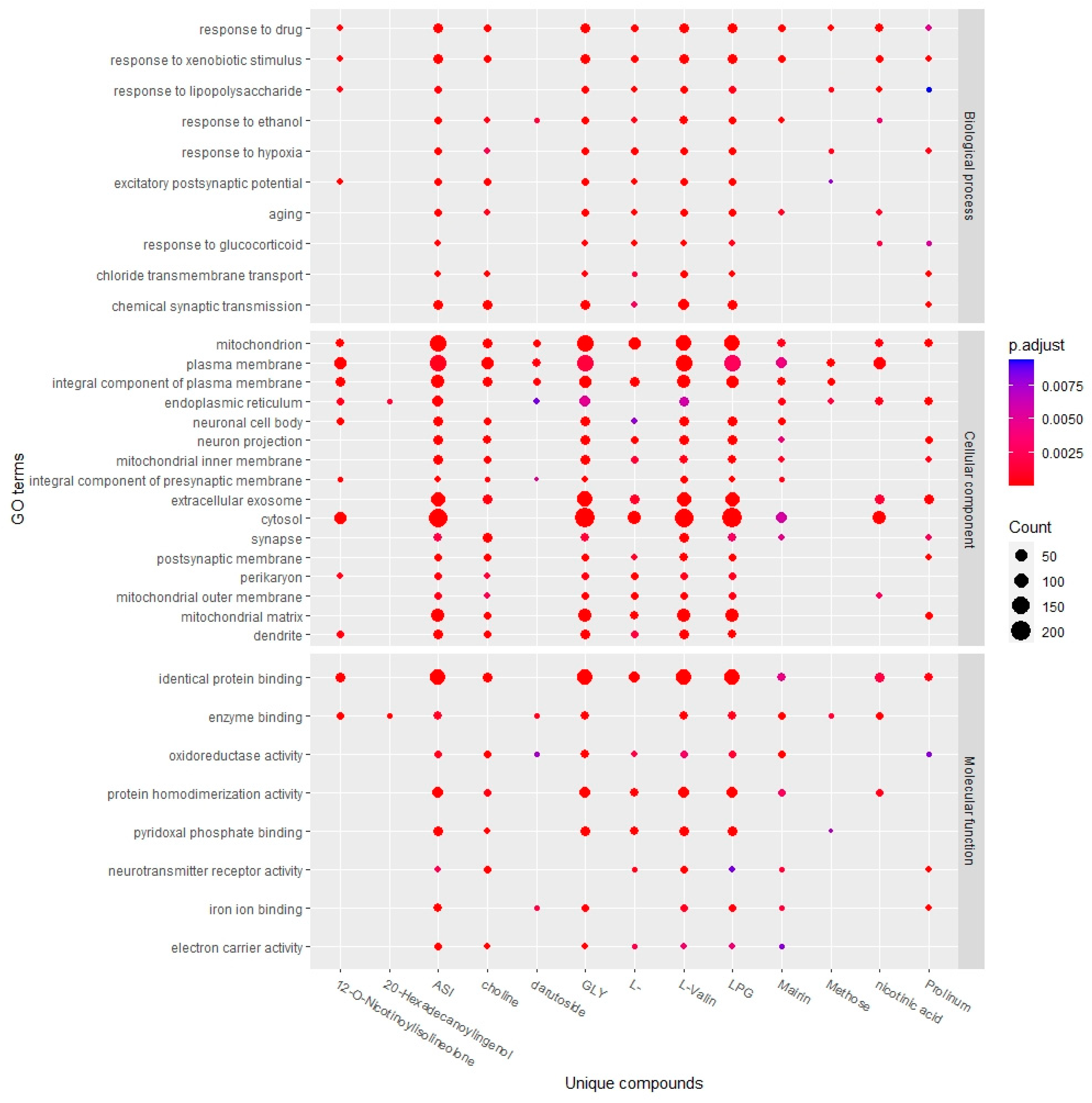 Plants 11 02470 g004 Plants 11 02470 g004
