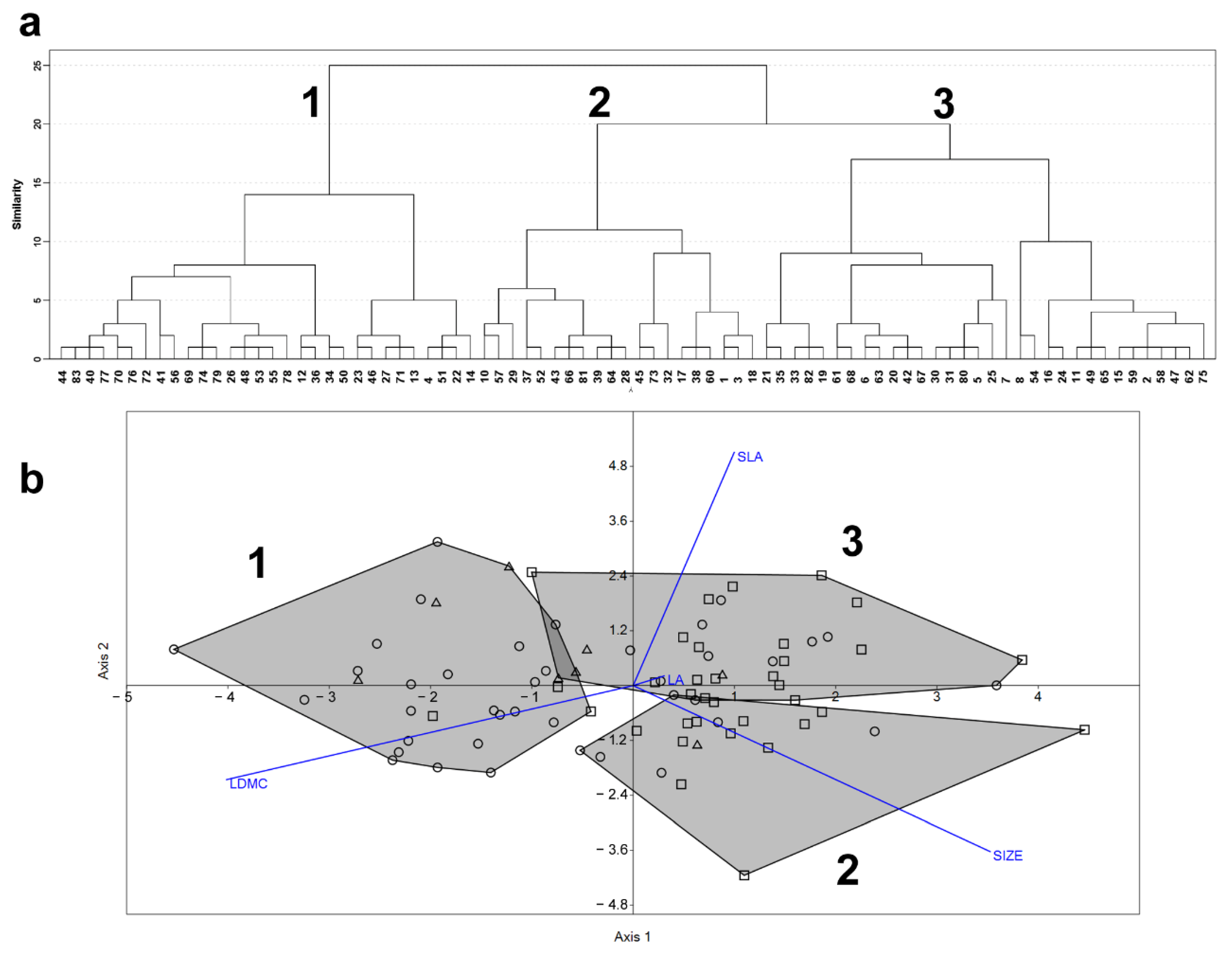 Plants 11 02471 g001 550
