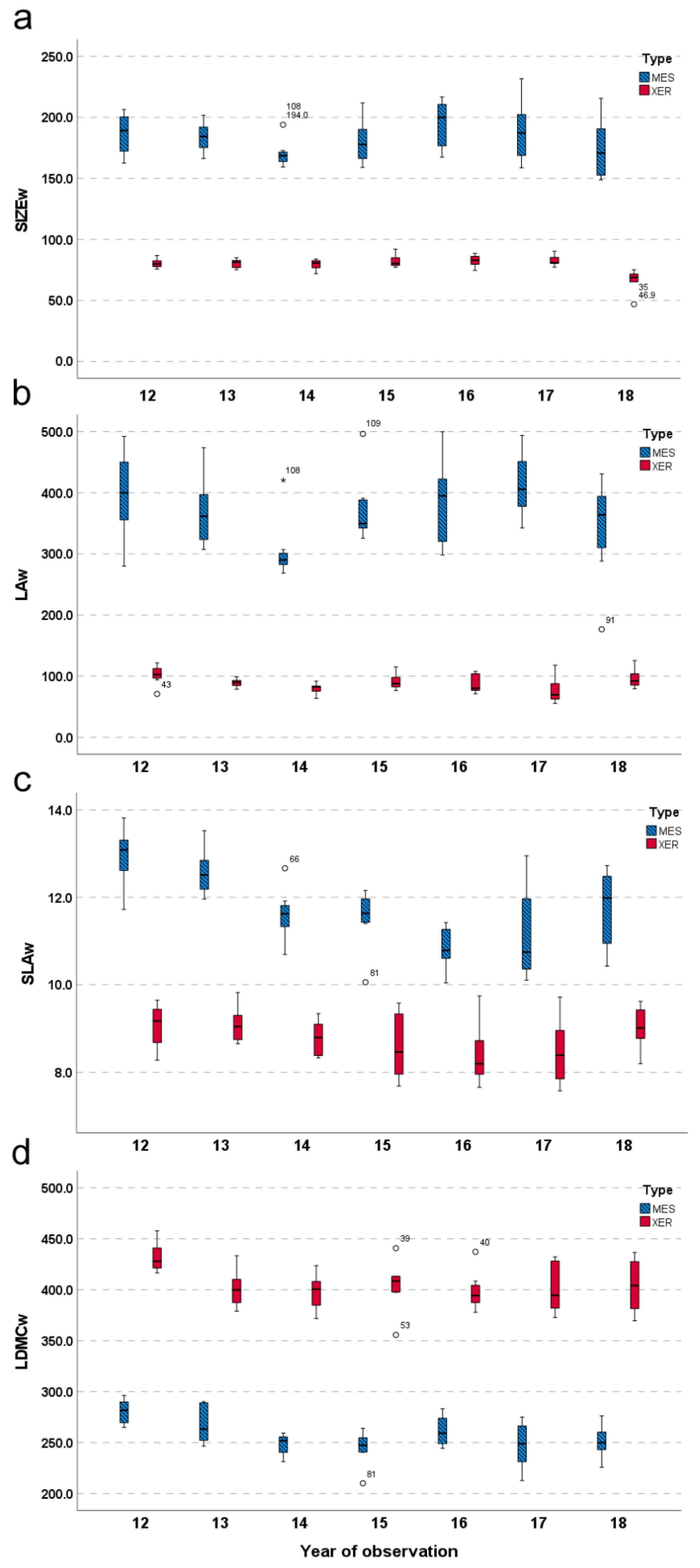 Plants 11 02471 g003 550