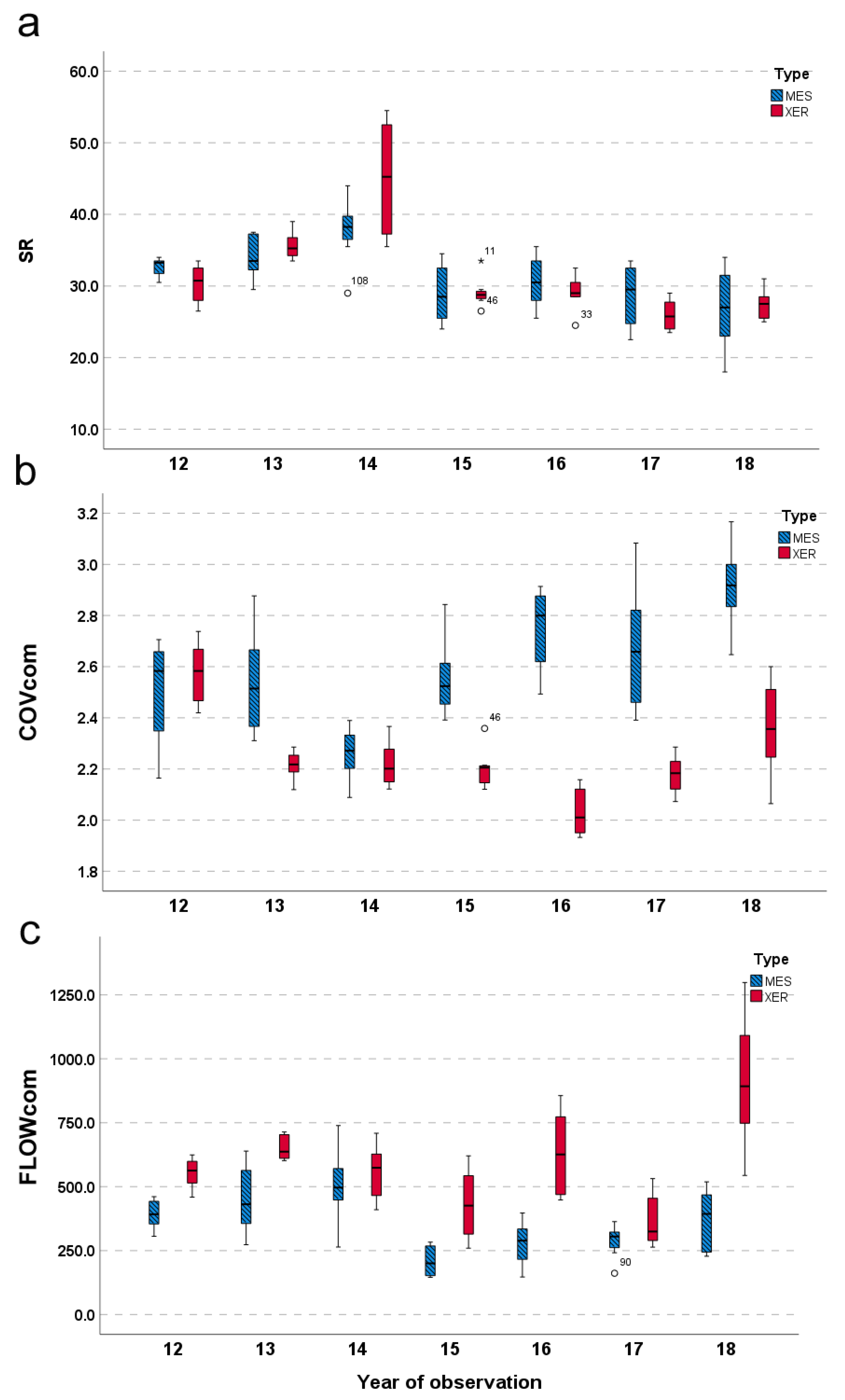 Plants 11 02471 g004 550
