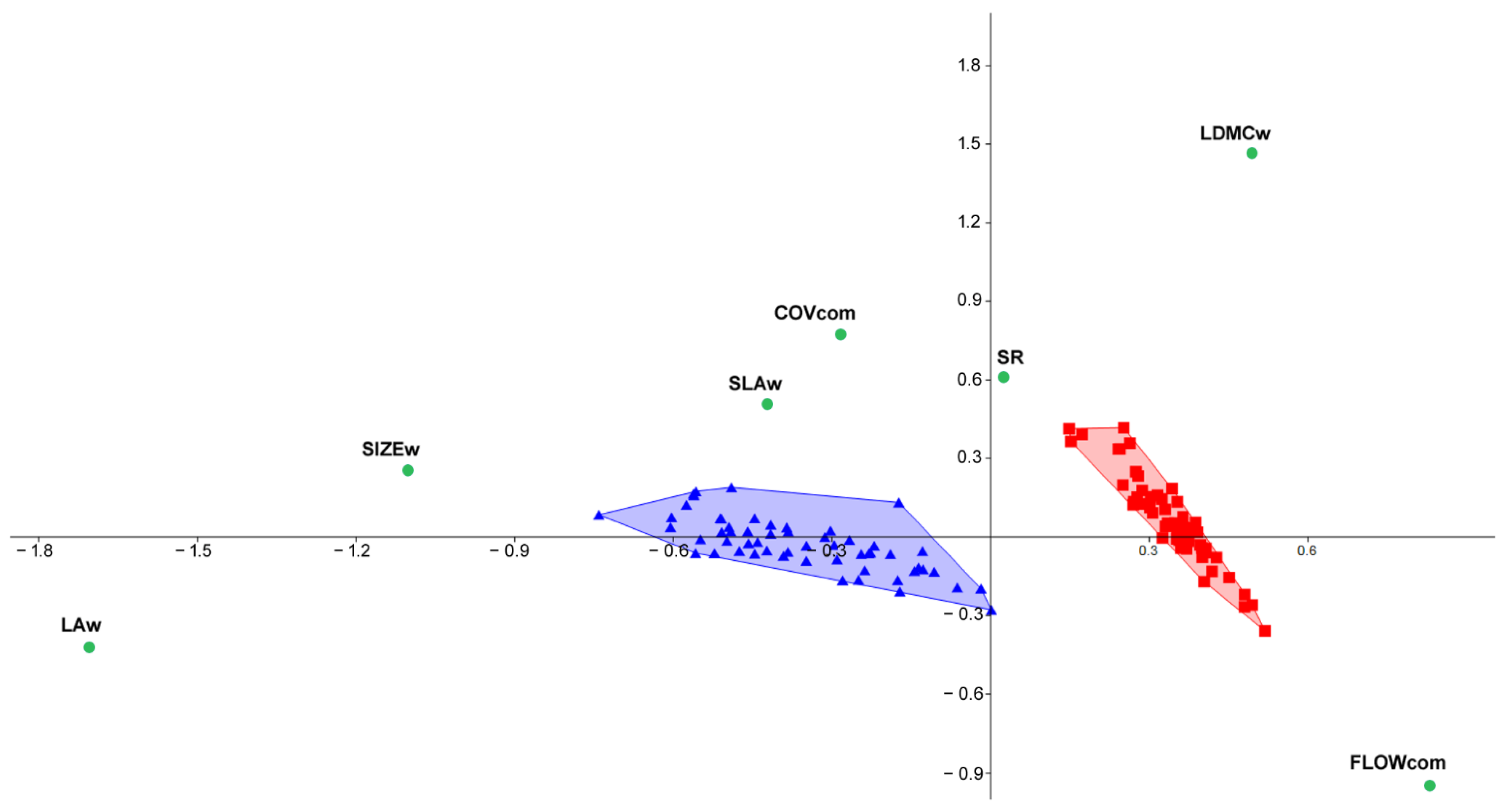 Plants 11 02471 g005 550