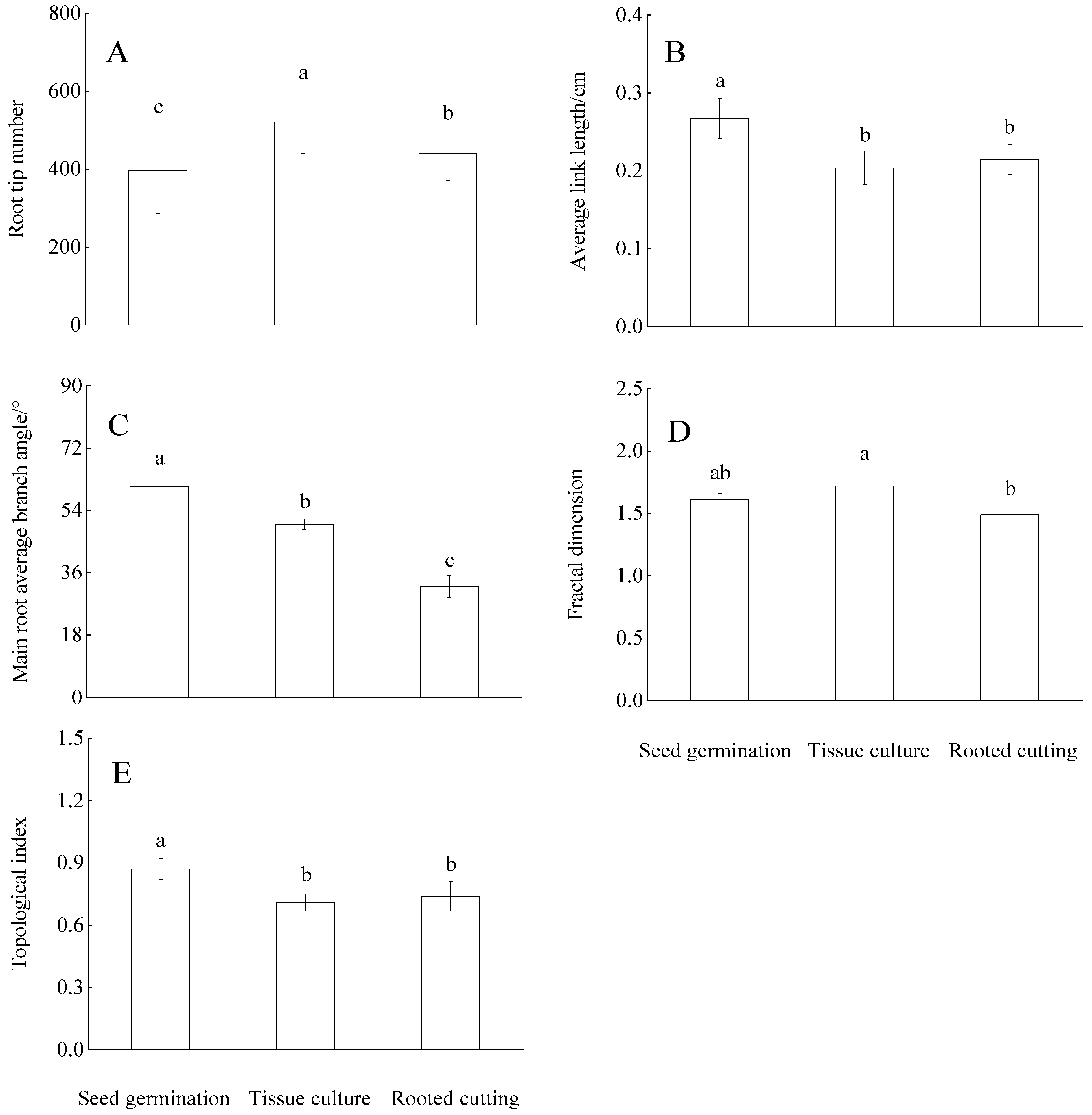 Plants 11 02472 g002