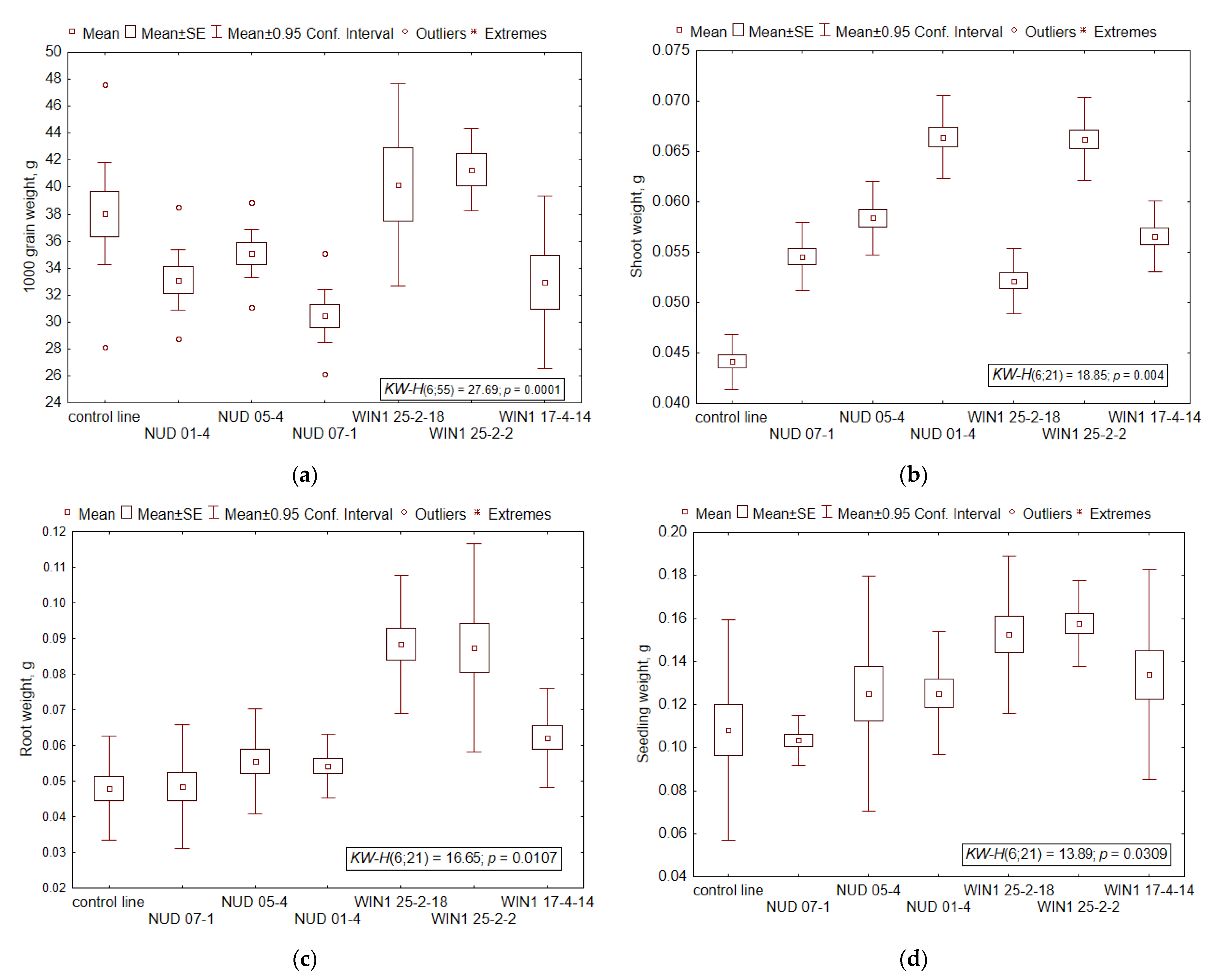 Plants 11 02474 g001