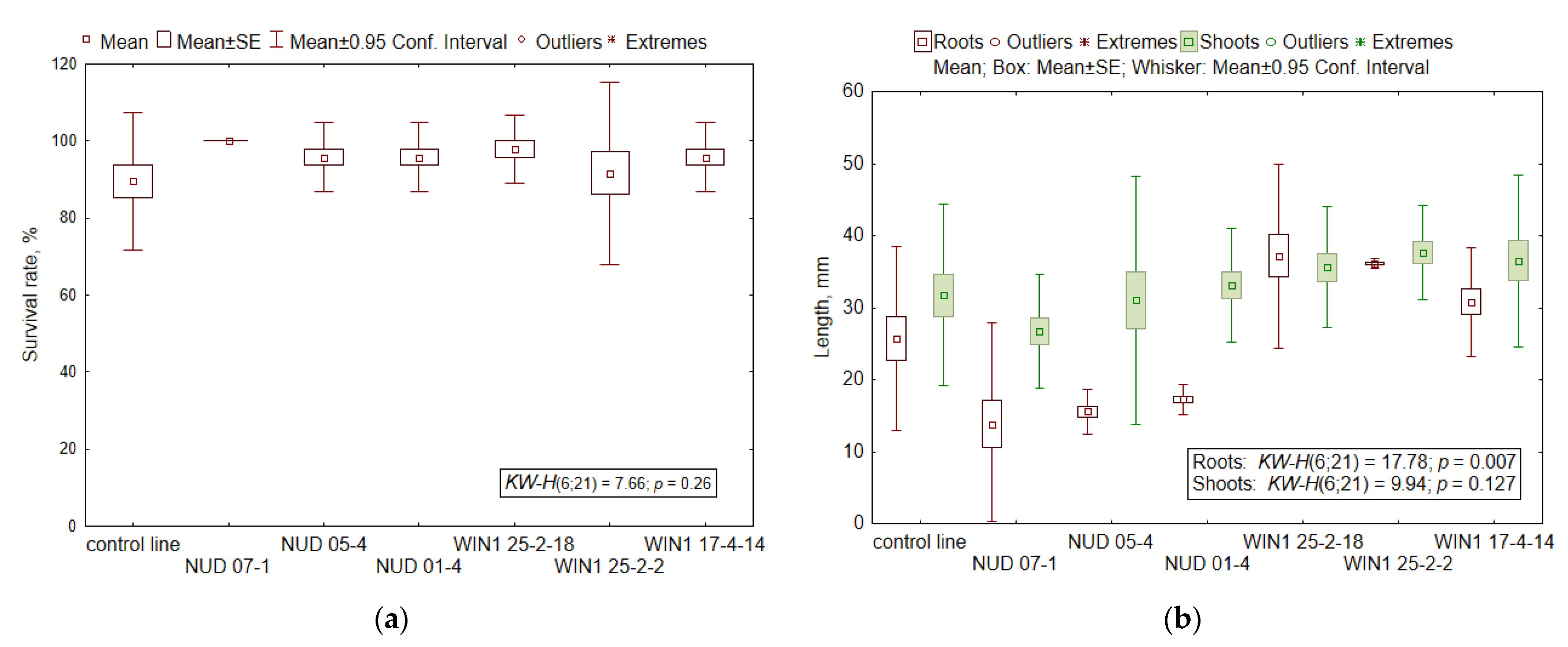 Plants 11 02474 g002