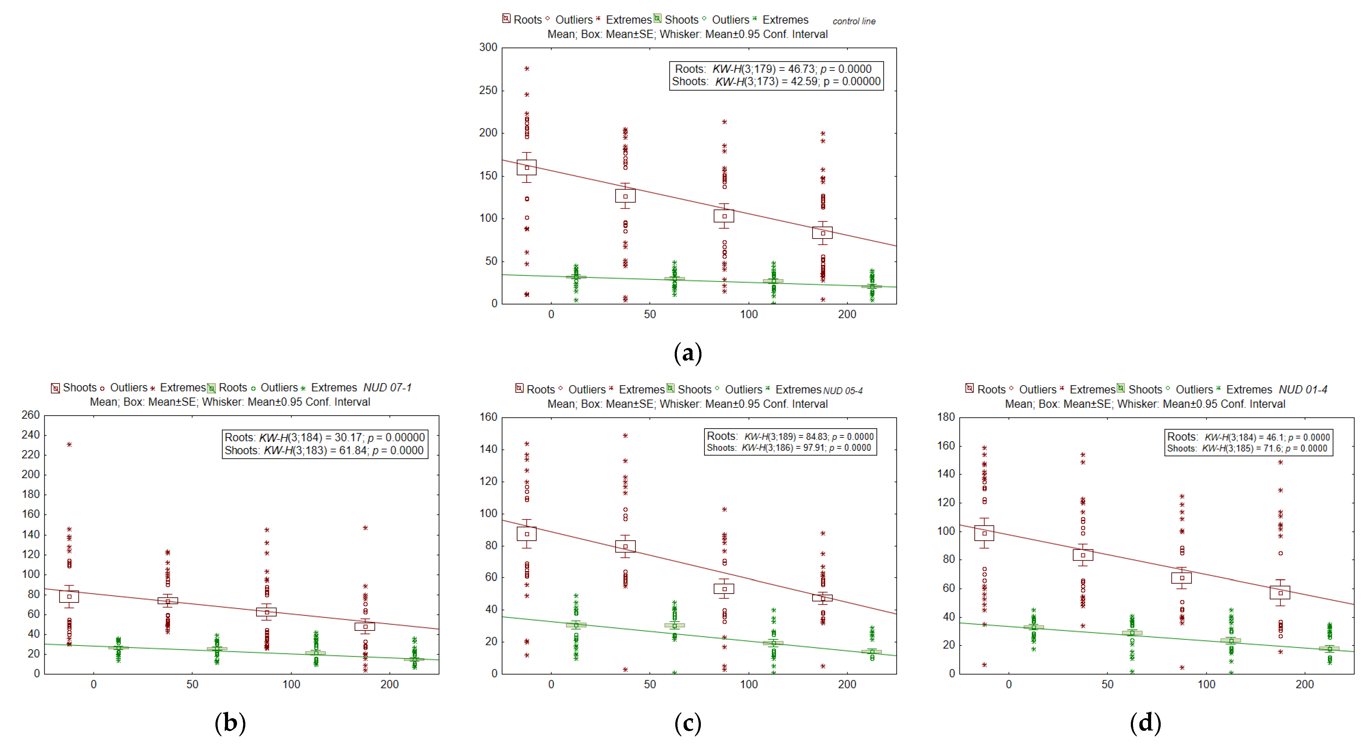 Plants 11 02474 g005a