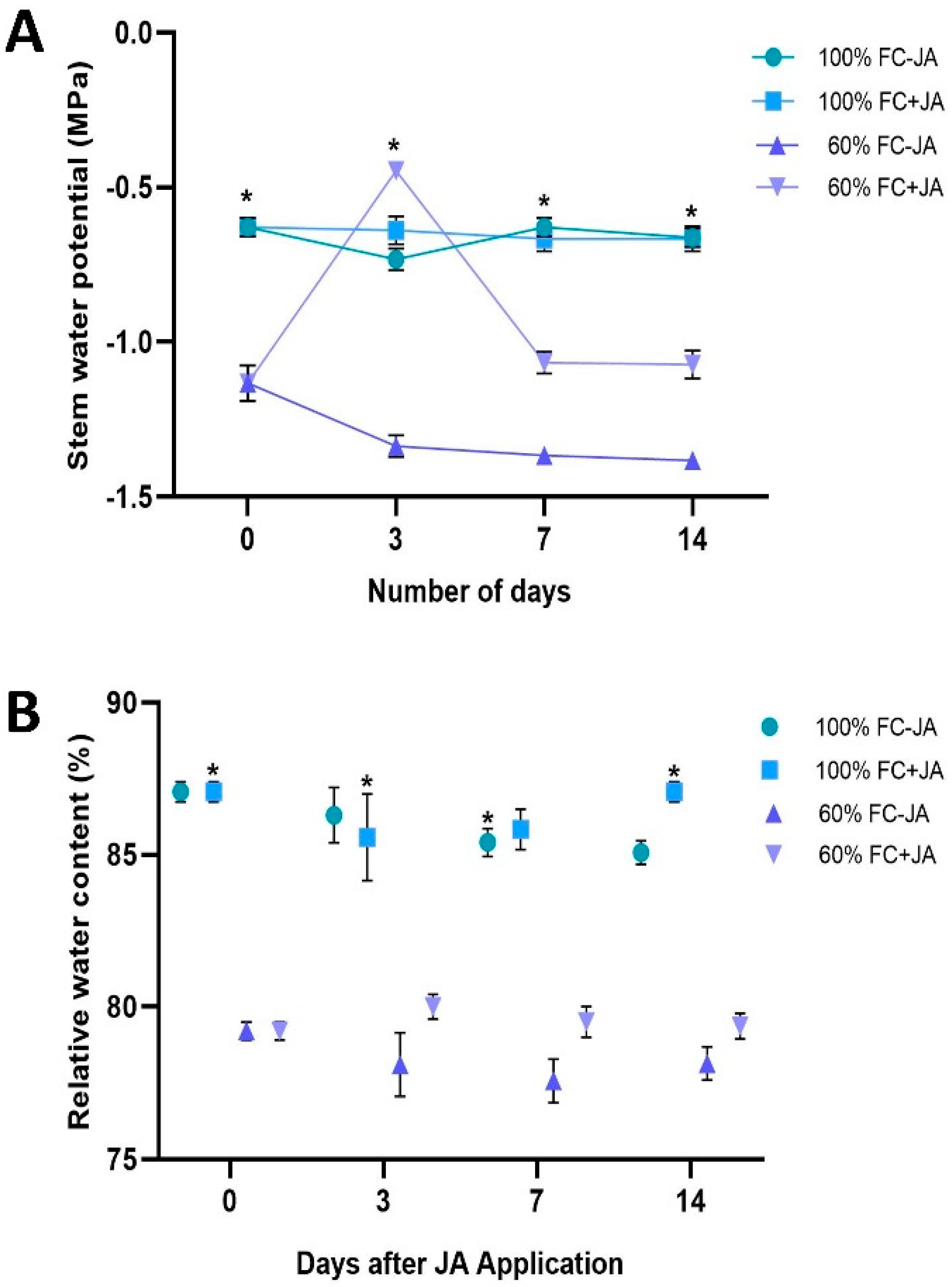 Plants 11 02480 g001 Plants 11 02480 g001