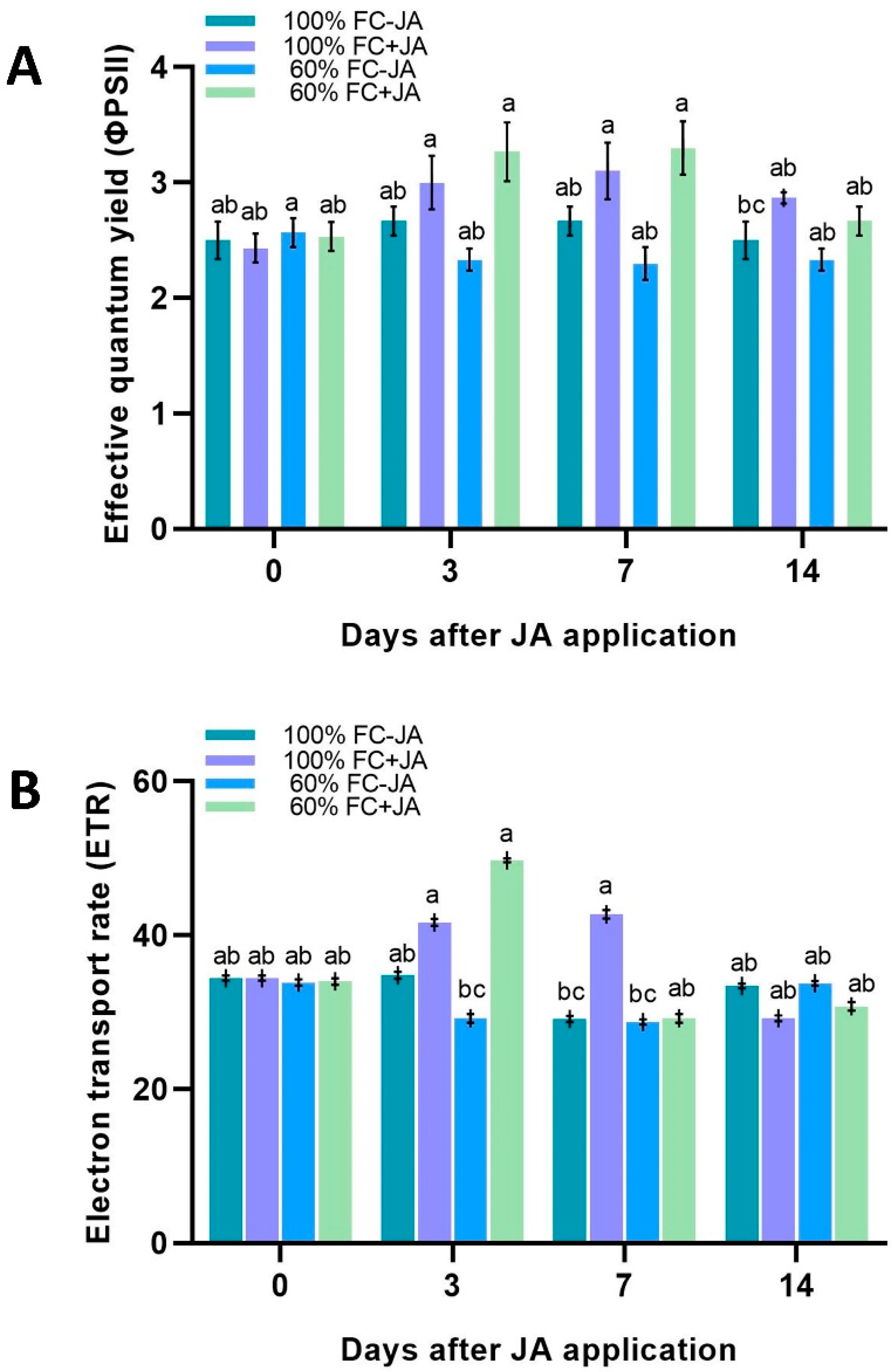 Plants 11 02480 g002 Plants 11 02480 g002