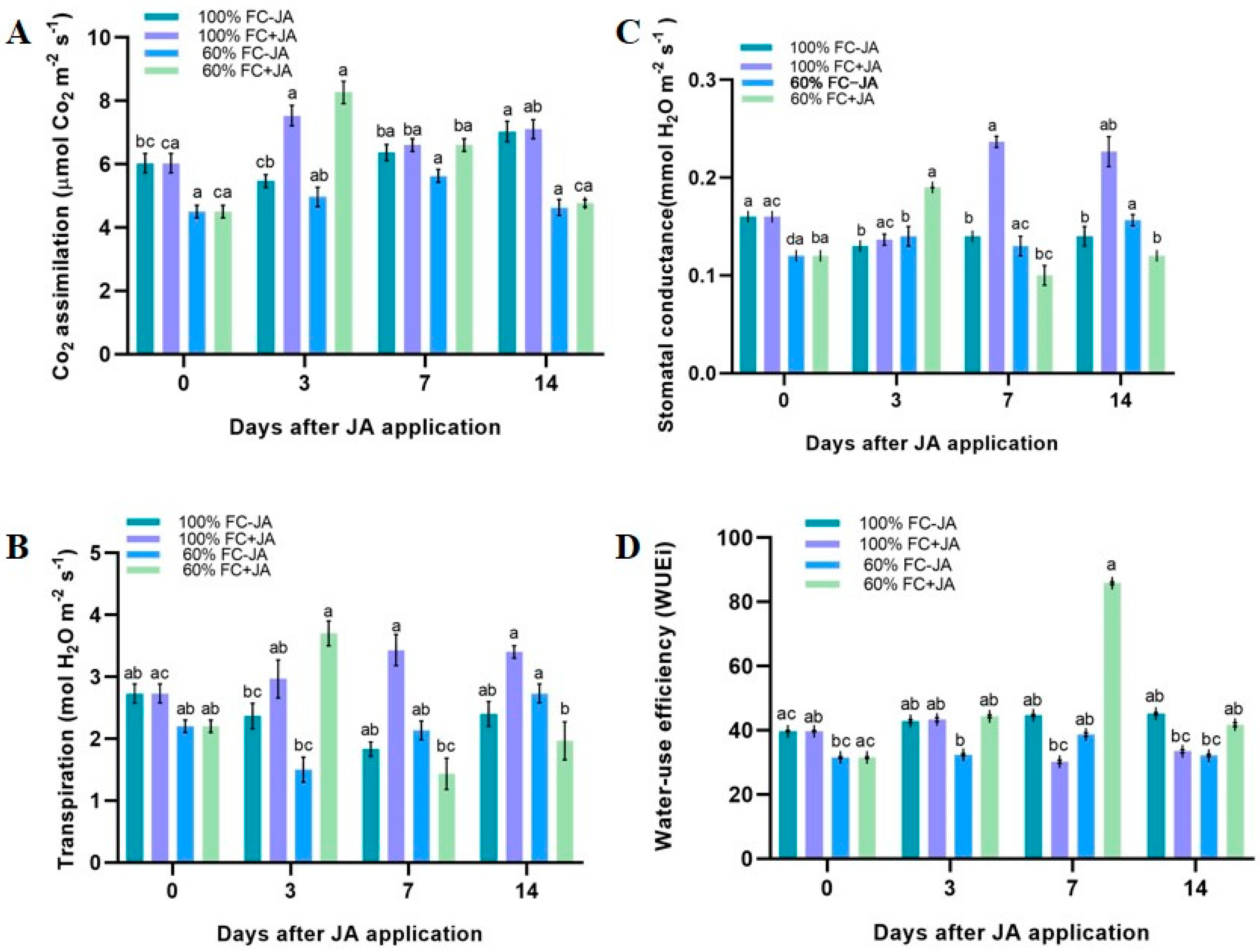 Plants 11 02480 g003 Plants 11 02480 g003