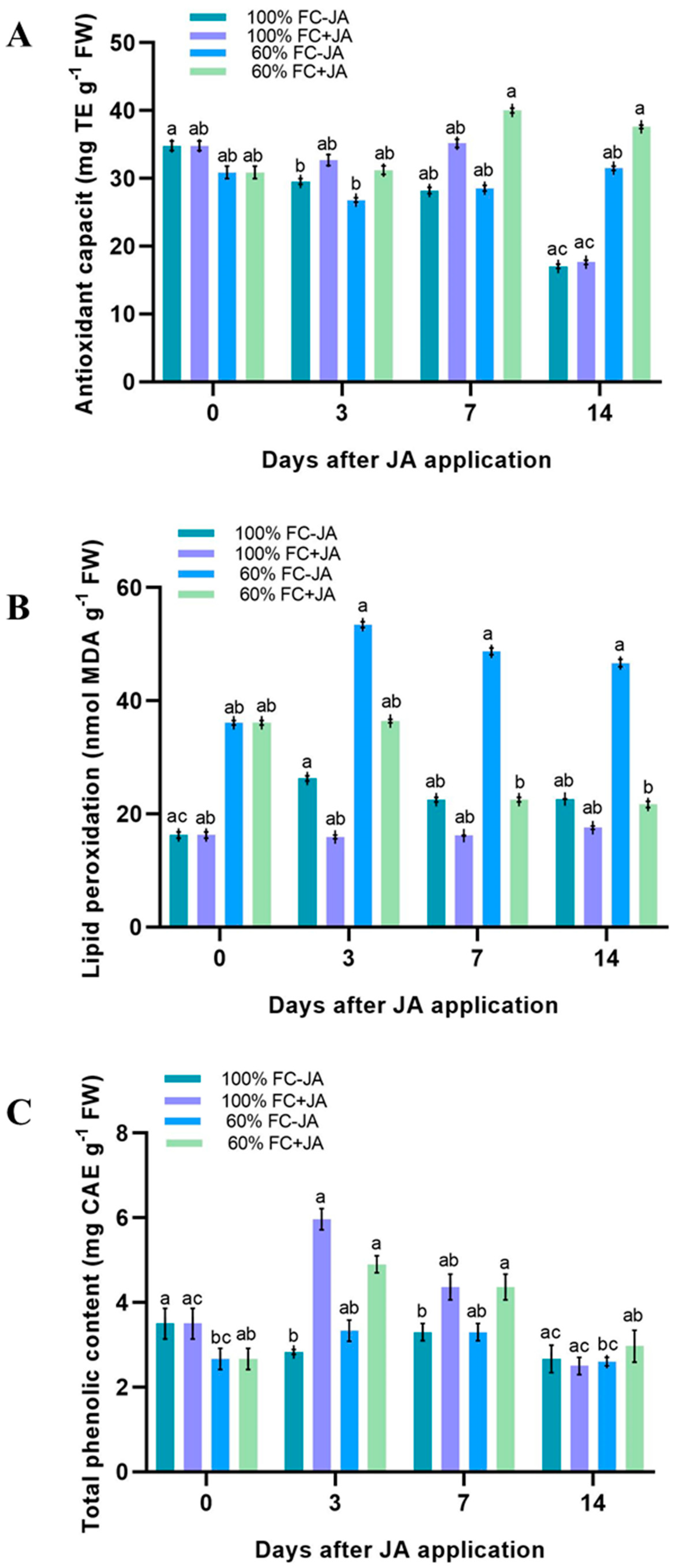 Plants 11 02480 g004 Plants 11 02480 g004