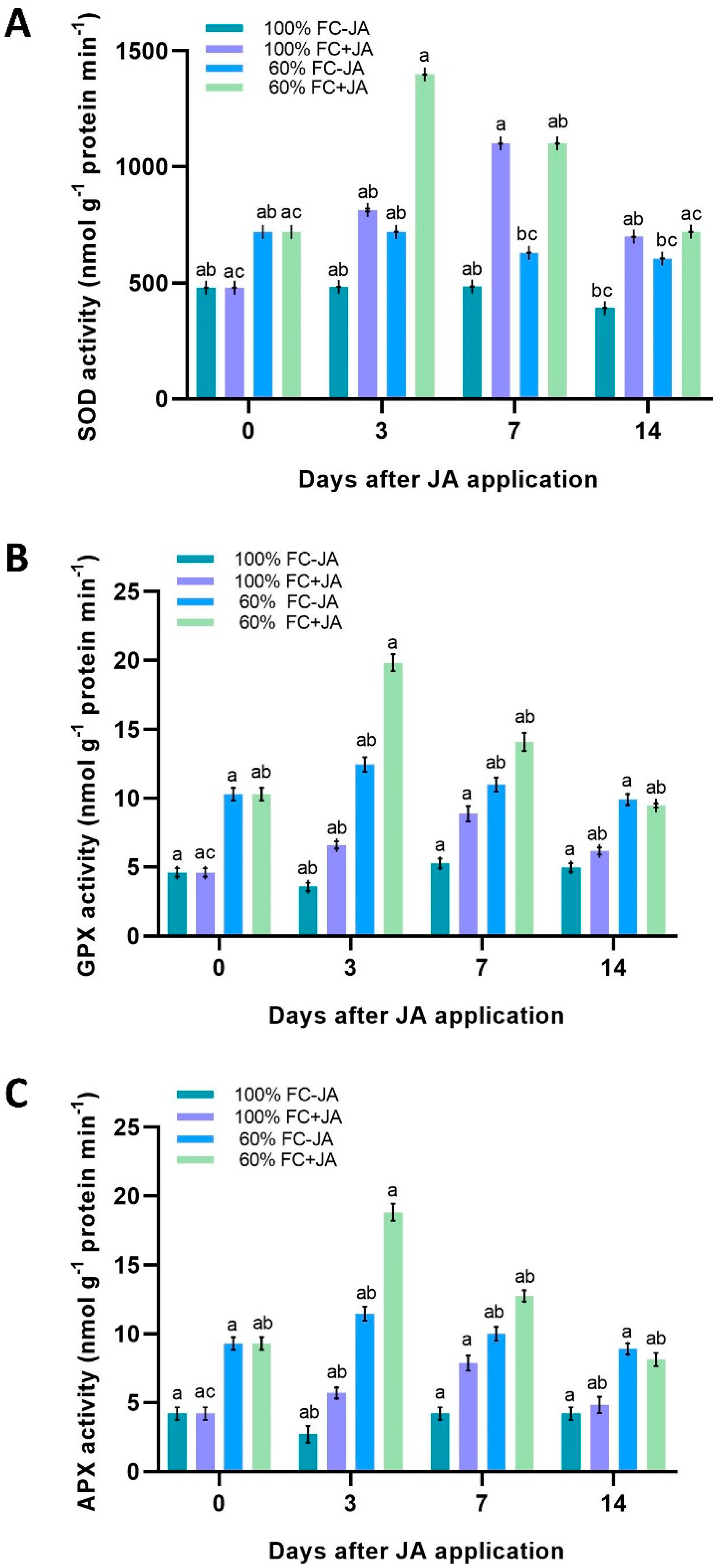 Plants 11 02480 g005 Plants 11 02480 g005