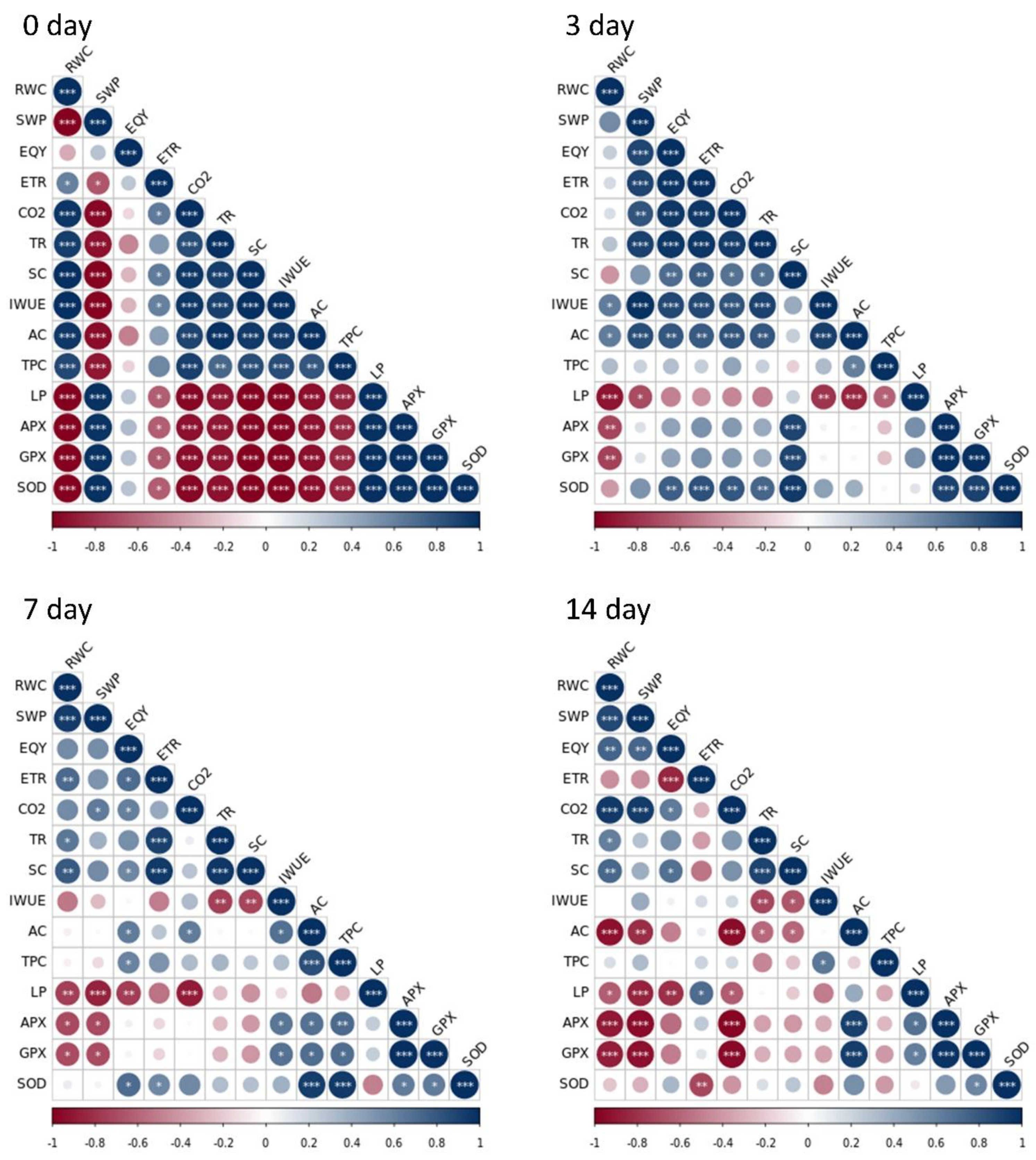 Plants 11 02480 g006 Plants 11 02480 g006