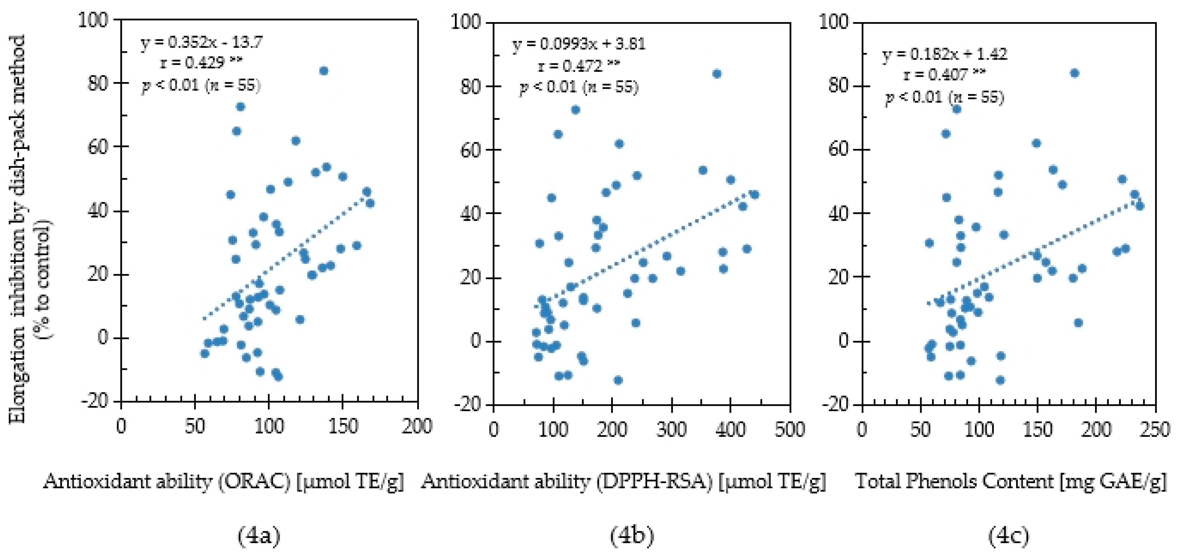 Plants 11 02481 g004 Plants 11 02481 g004