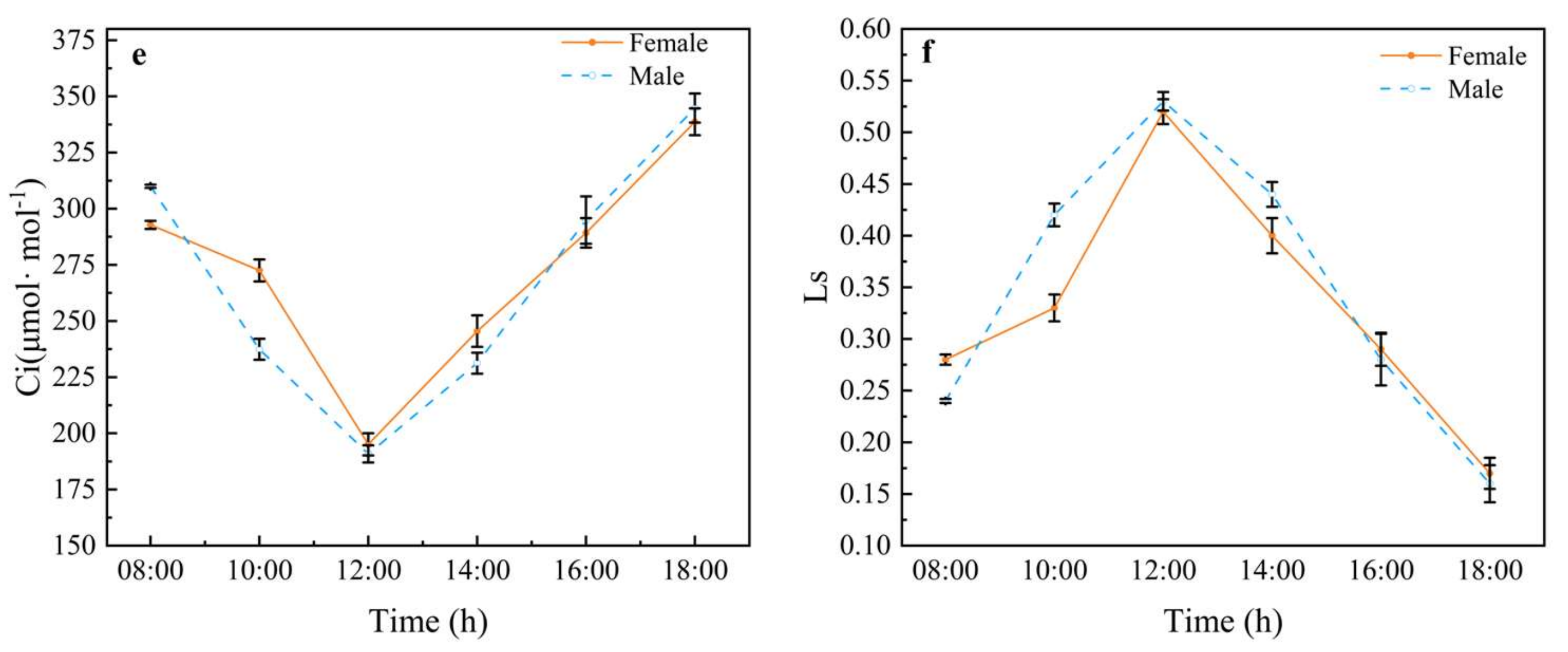 Plants 11 02484 g001b