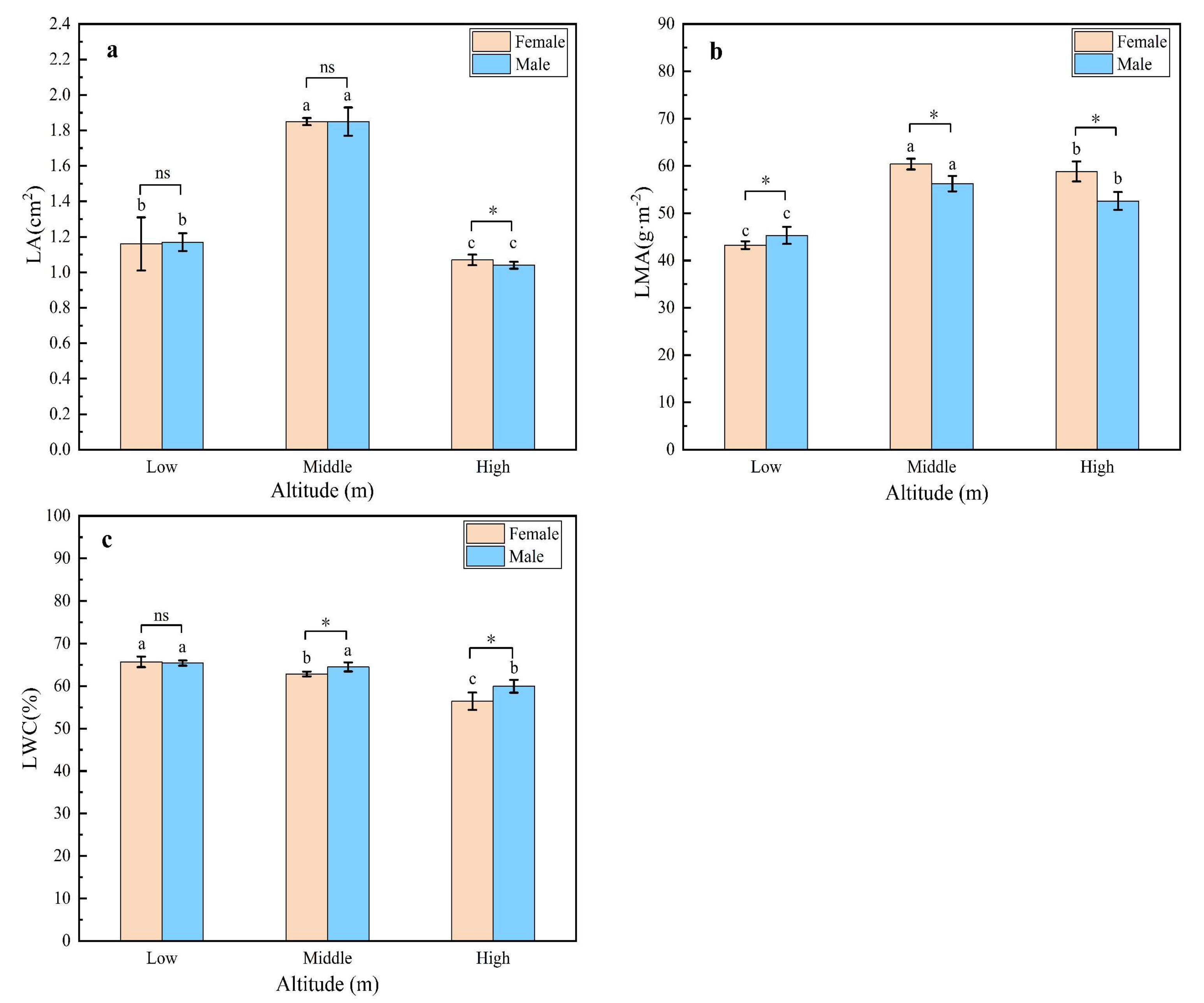 Plants 11 02484 g003