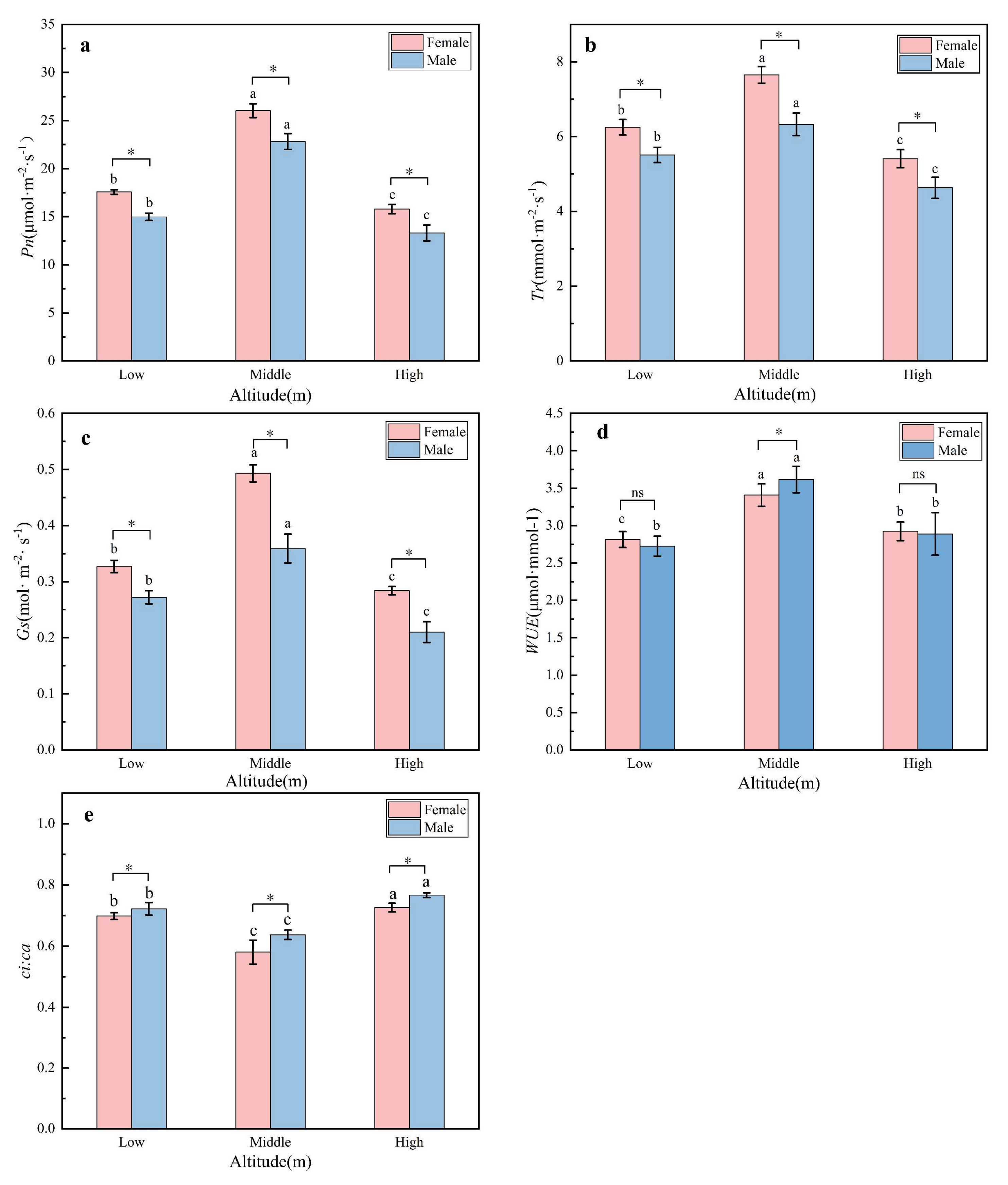 Plants 11 02484 g005