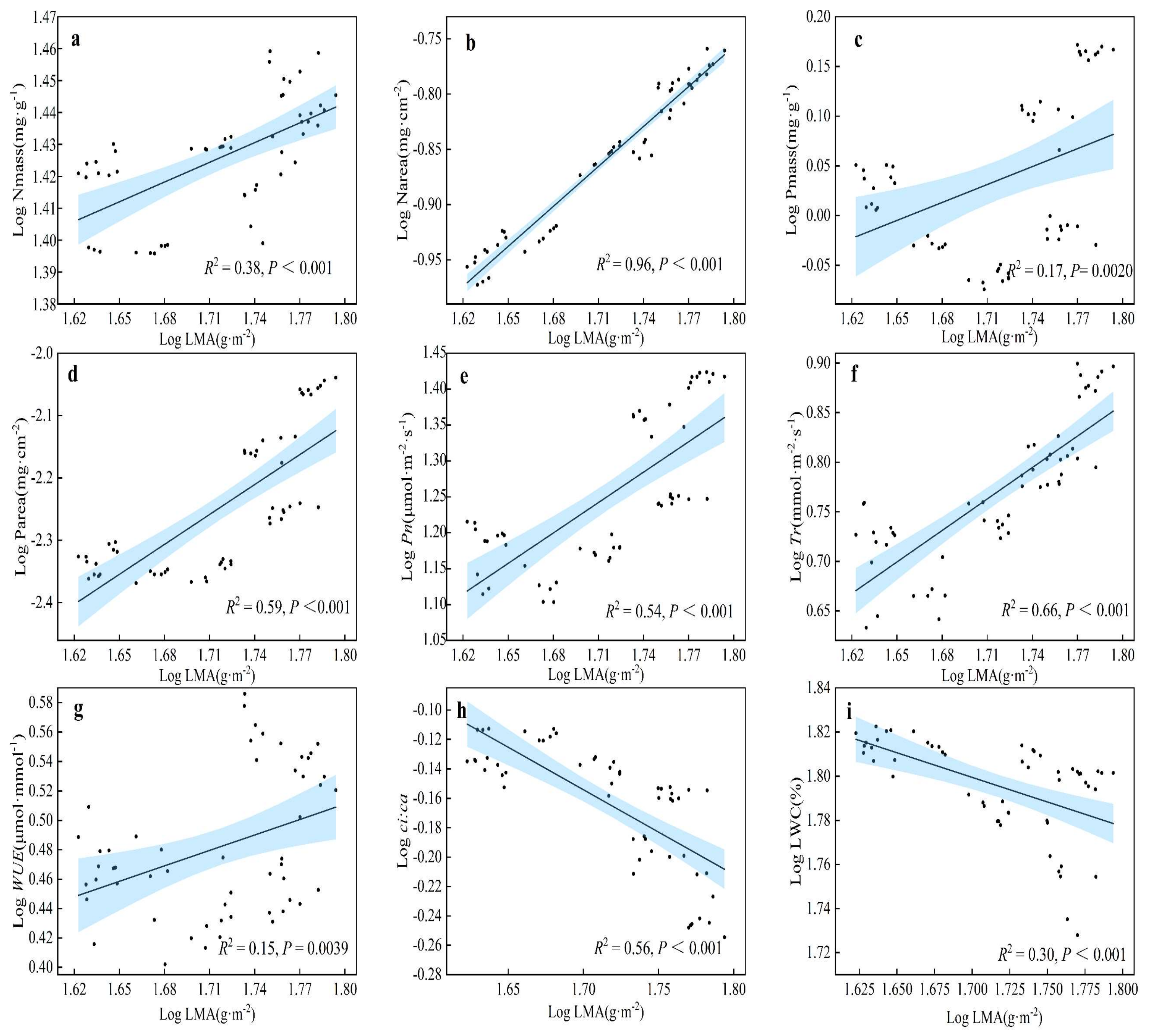 Plants 11 02484 g007