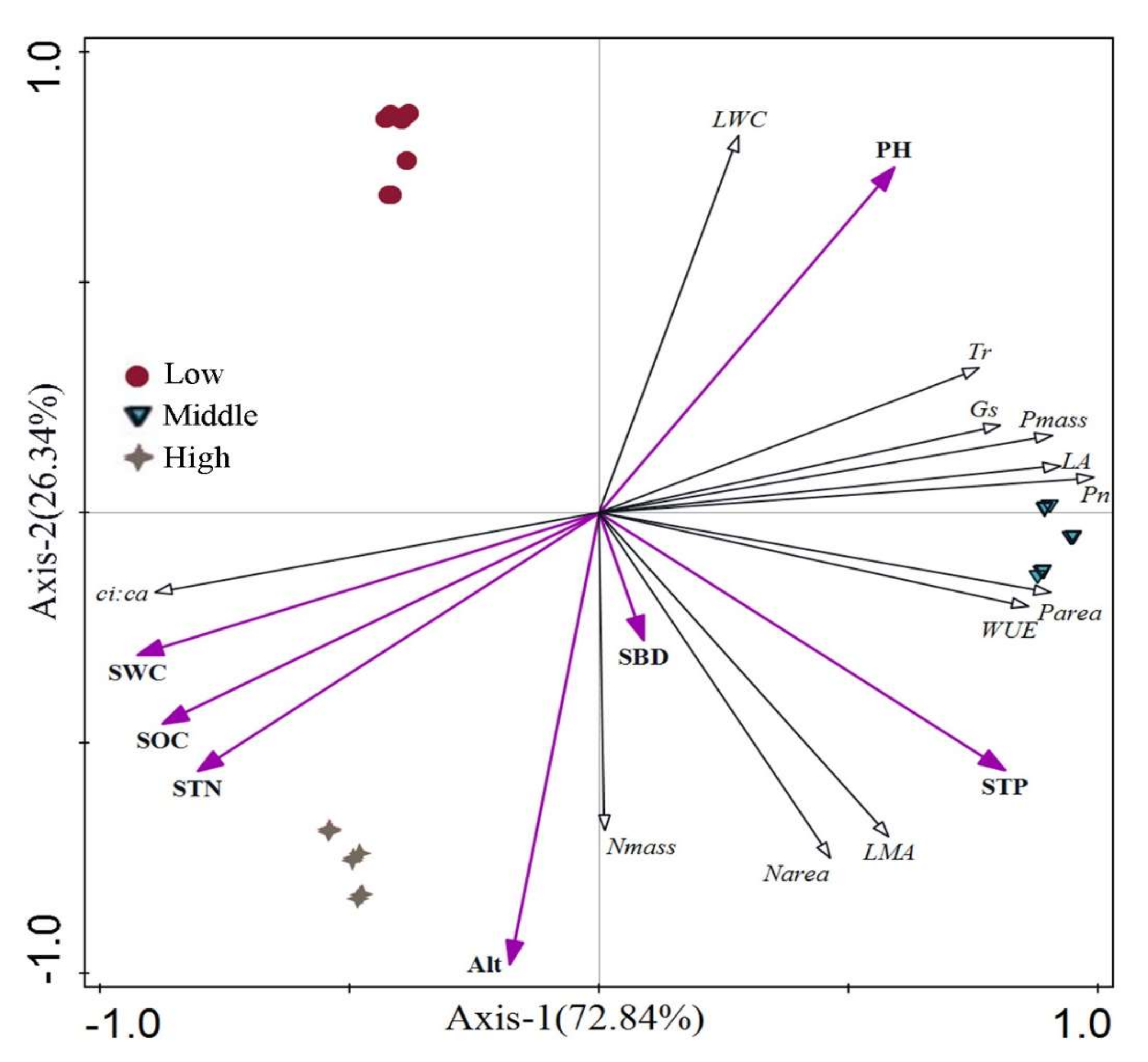 Plants 11 02484 g010