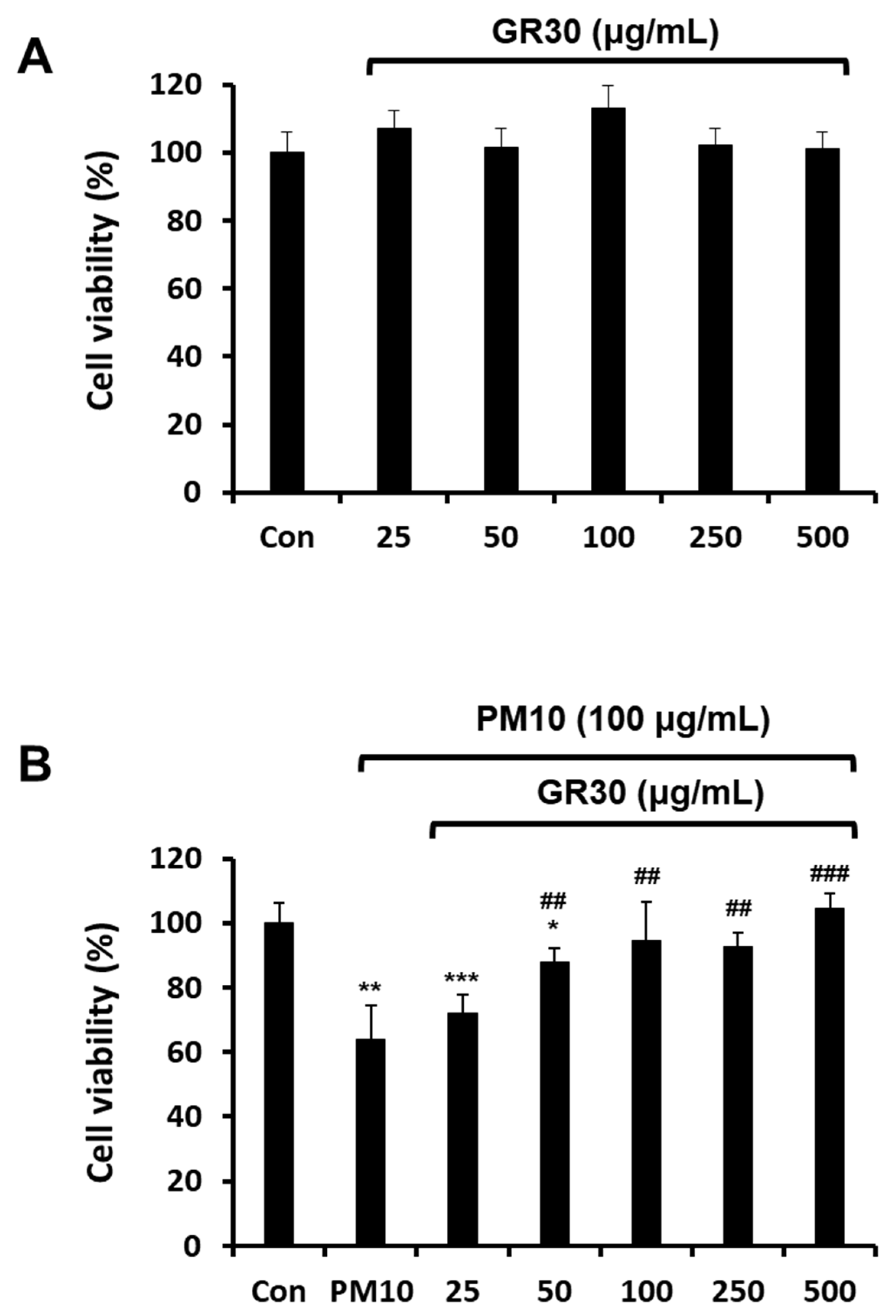 Plants 11 02485 g001 Plants 11 02485 g001