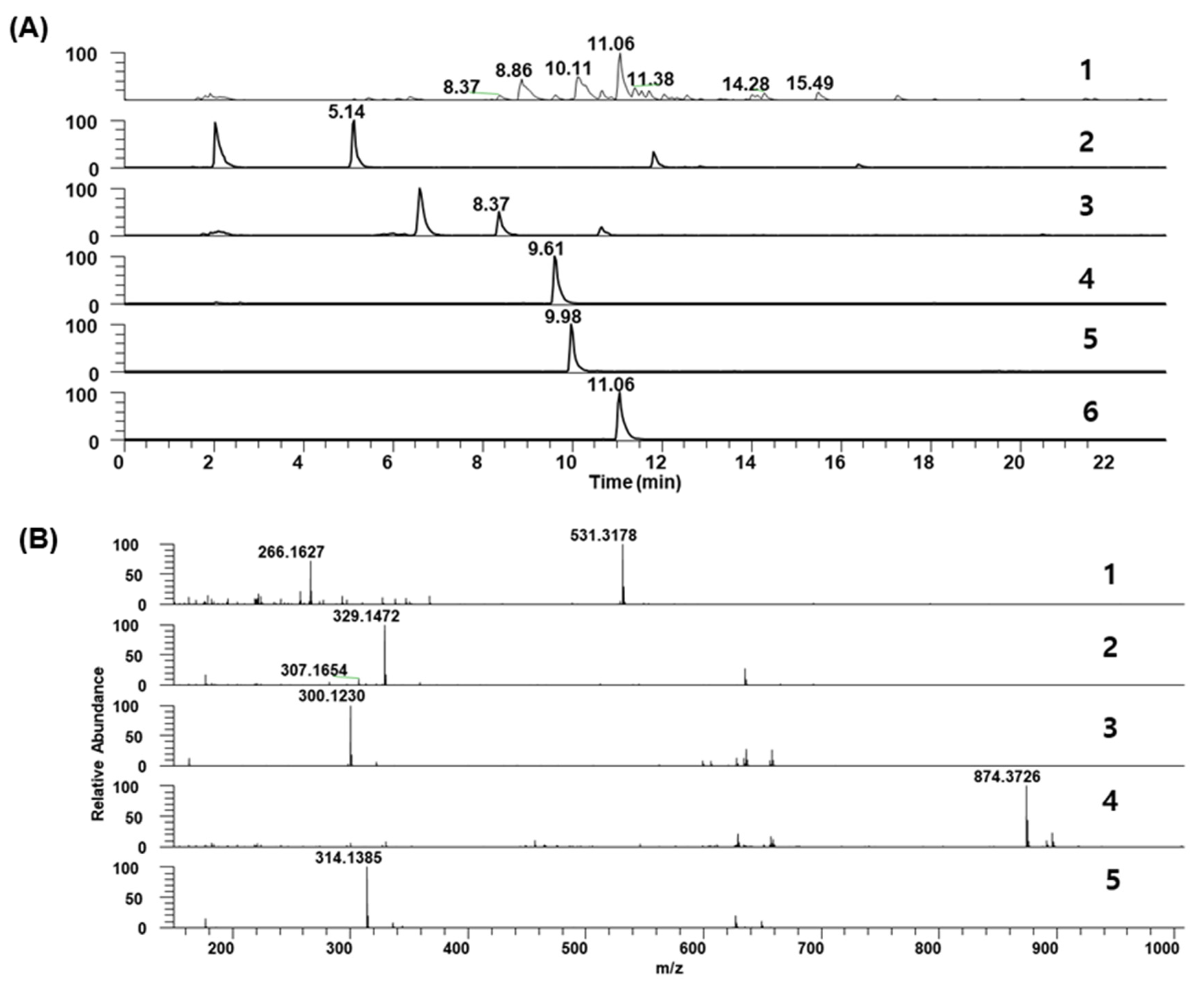 Plants 11 02485 g008 Plants 11 02485 g008