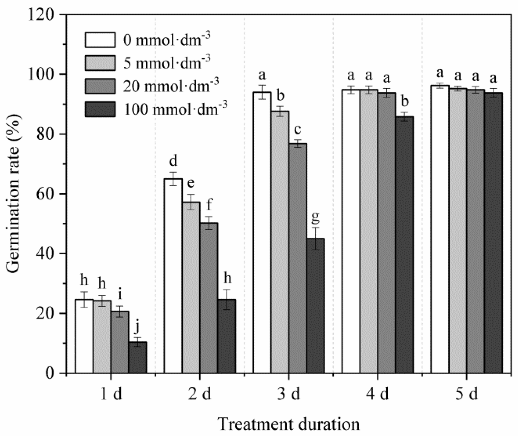 Plants 11 02487 g001 Plants 11 02487 g001