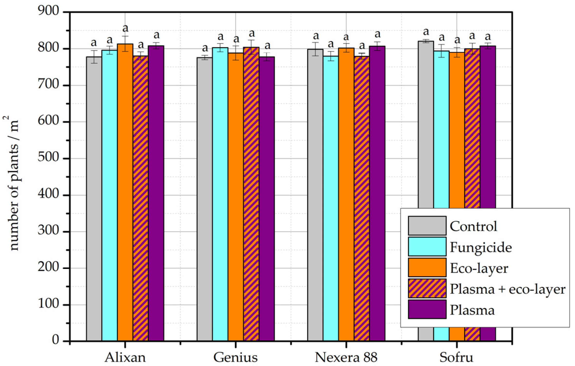 Plants 11 02489 g001 Plants 11 02489 g001