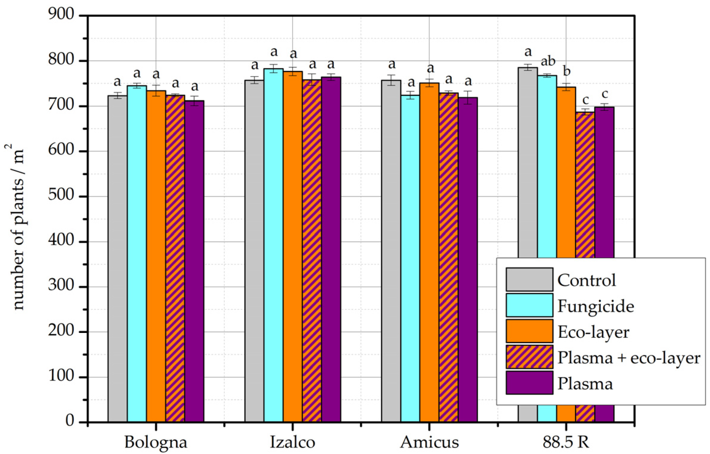 Plants 11 02489 g002 Plants 11 02489 g002