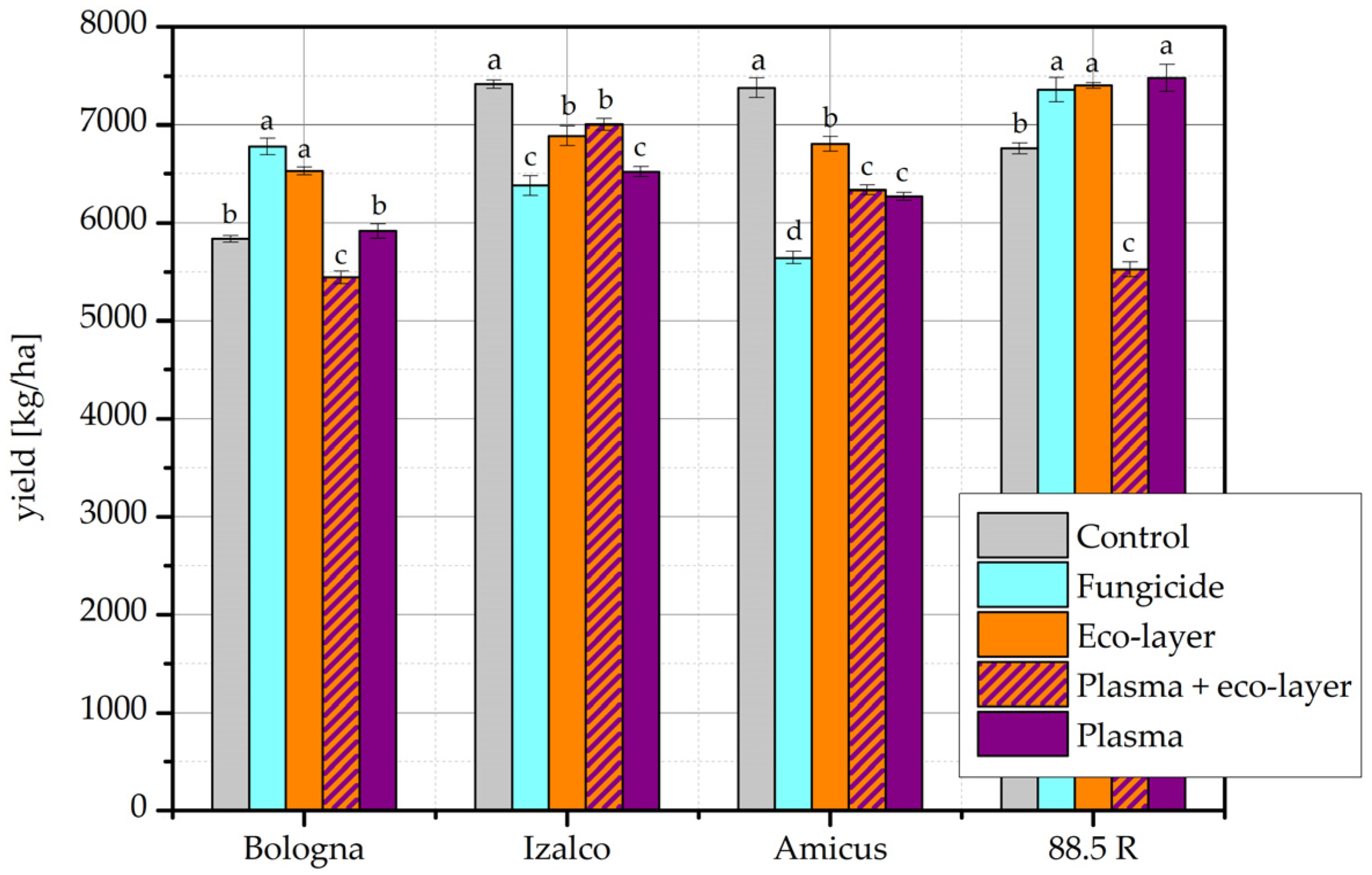 Plants 11 02489 g004 Plants 11 02489 g004