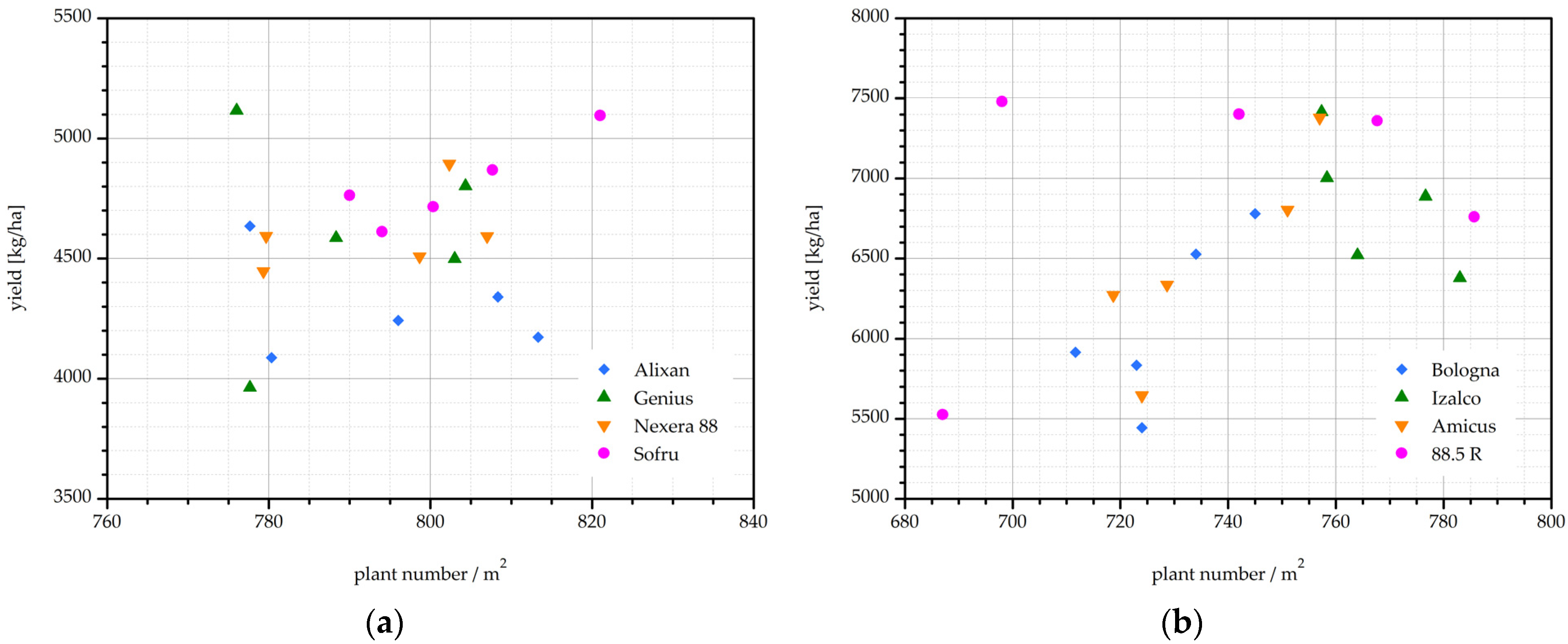 Plants 11 02489 g005 Plants 11 02489 g005
