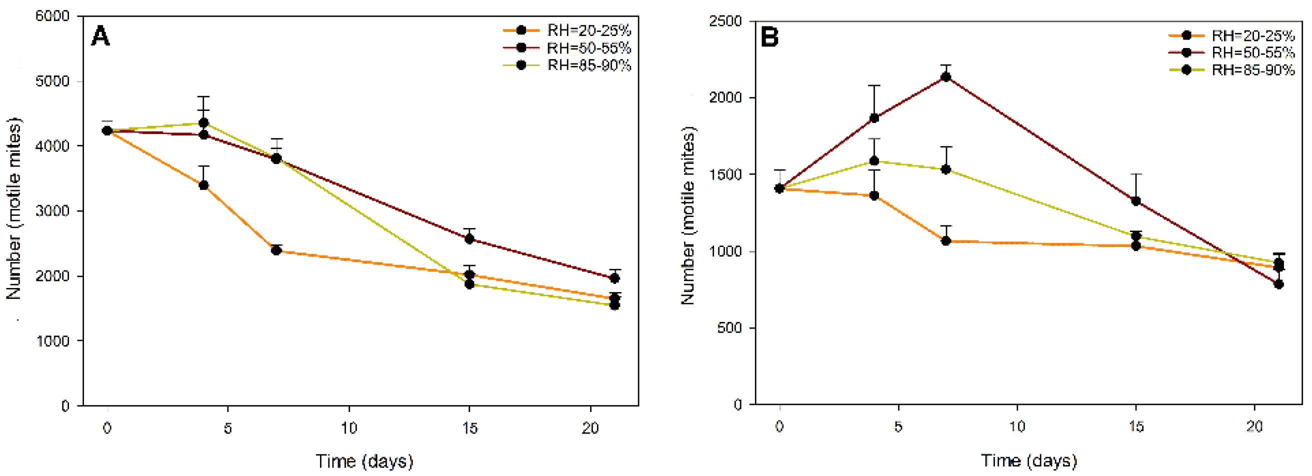 Plants 11 02493 g002 Plants 11 02493 g002