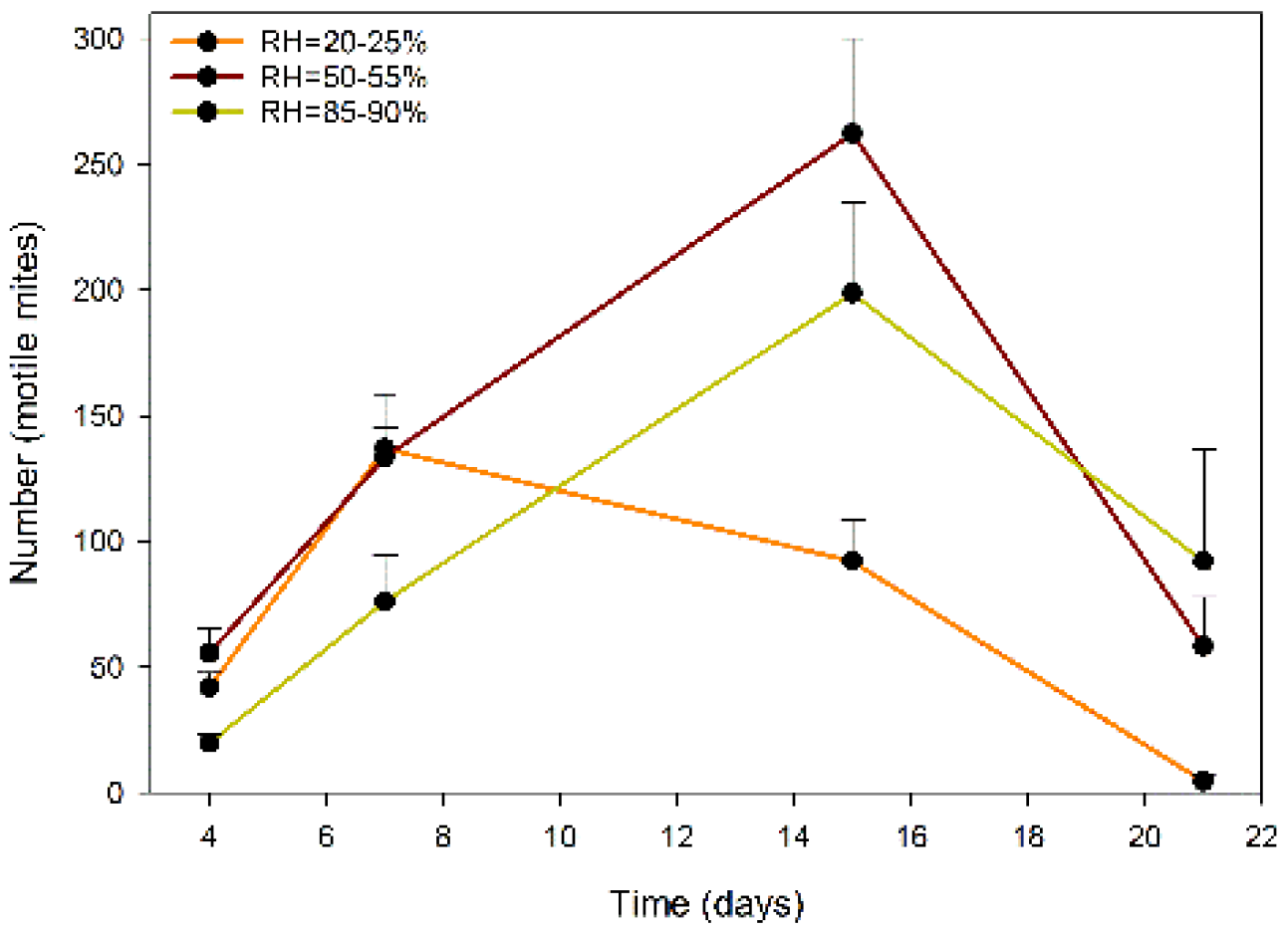 Plants 11 02493 g003 Plants 11 02493 g003