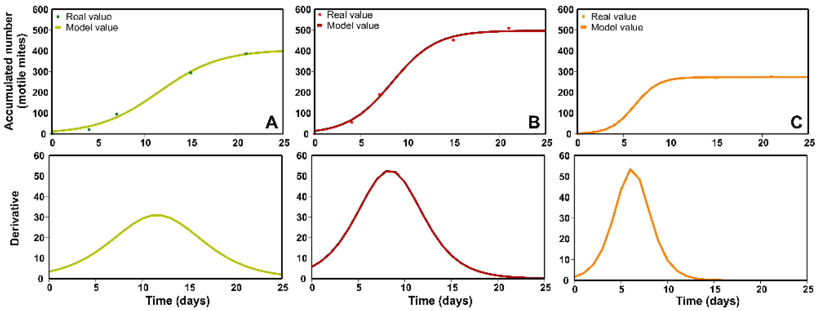 Plants 11 02493 g004 Plants 11 02493 g004