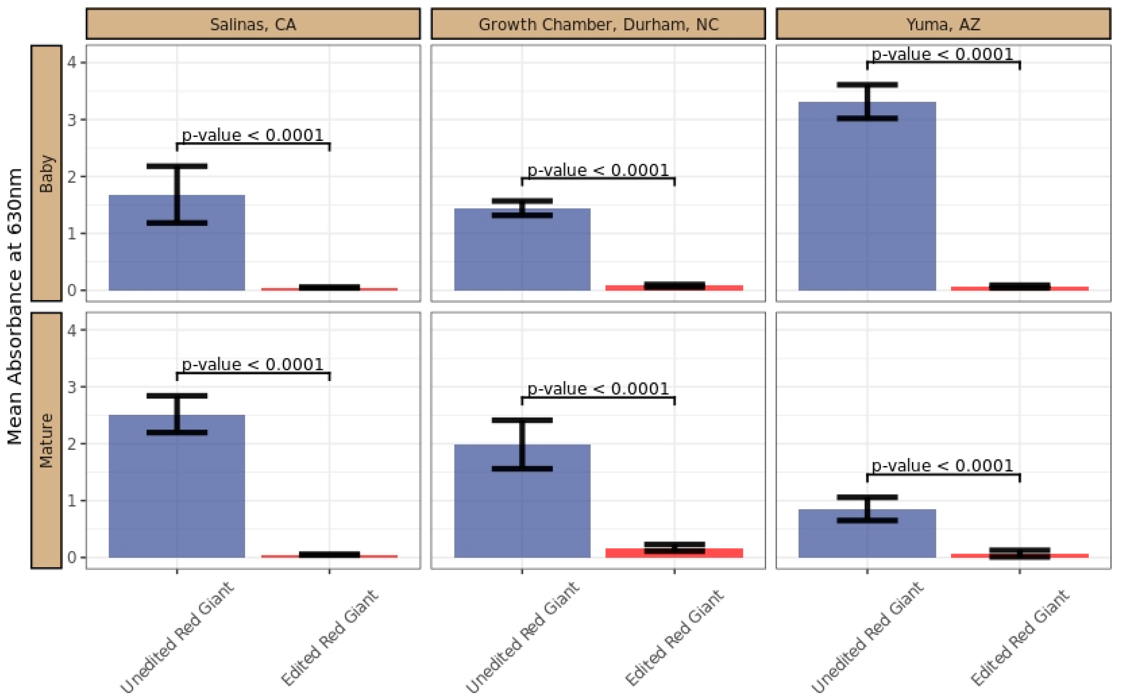 Plants 11 02494 g005