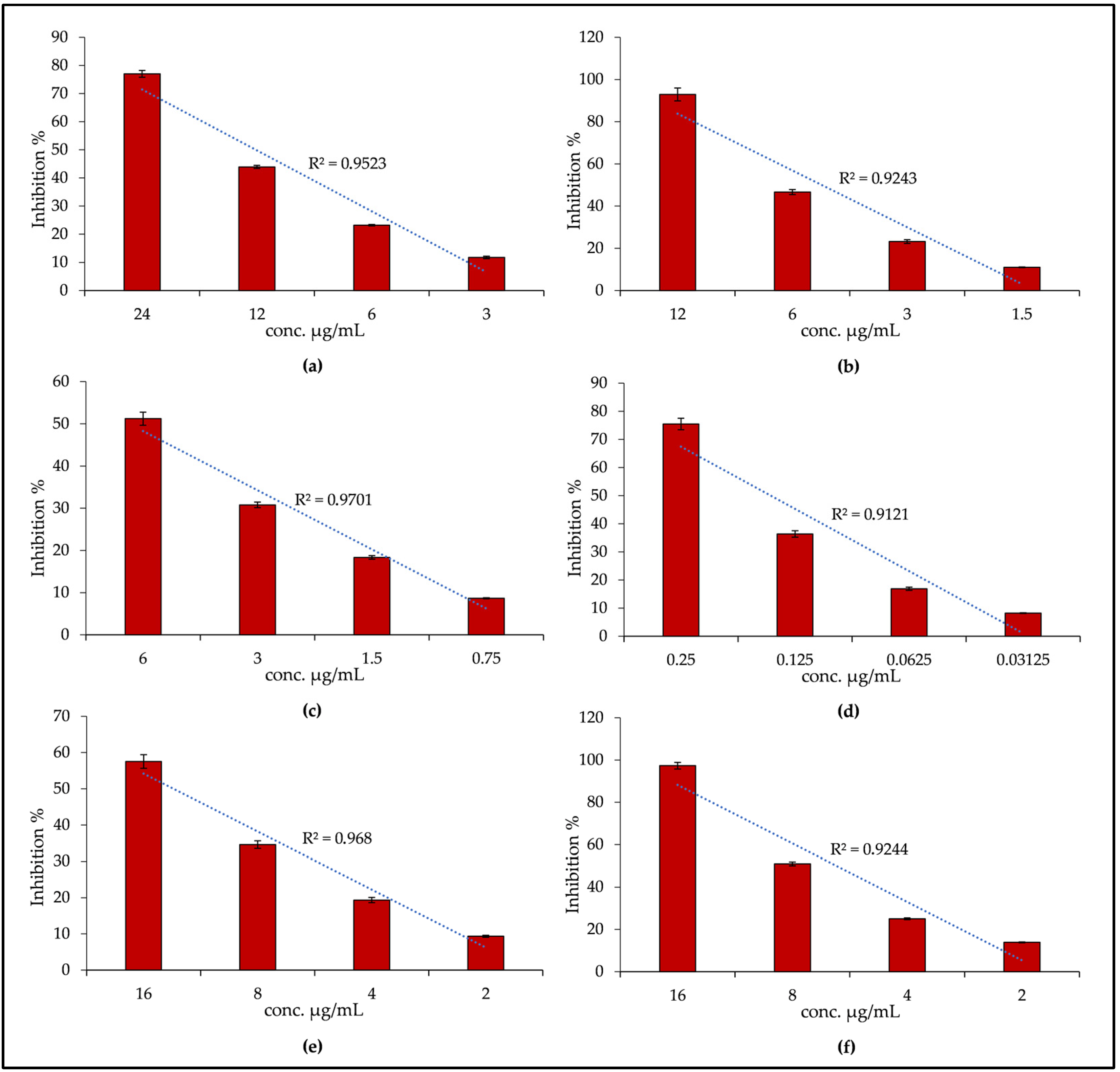 Plants 11 02499 g003