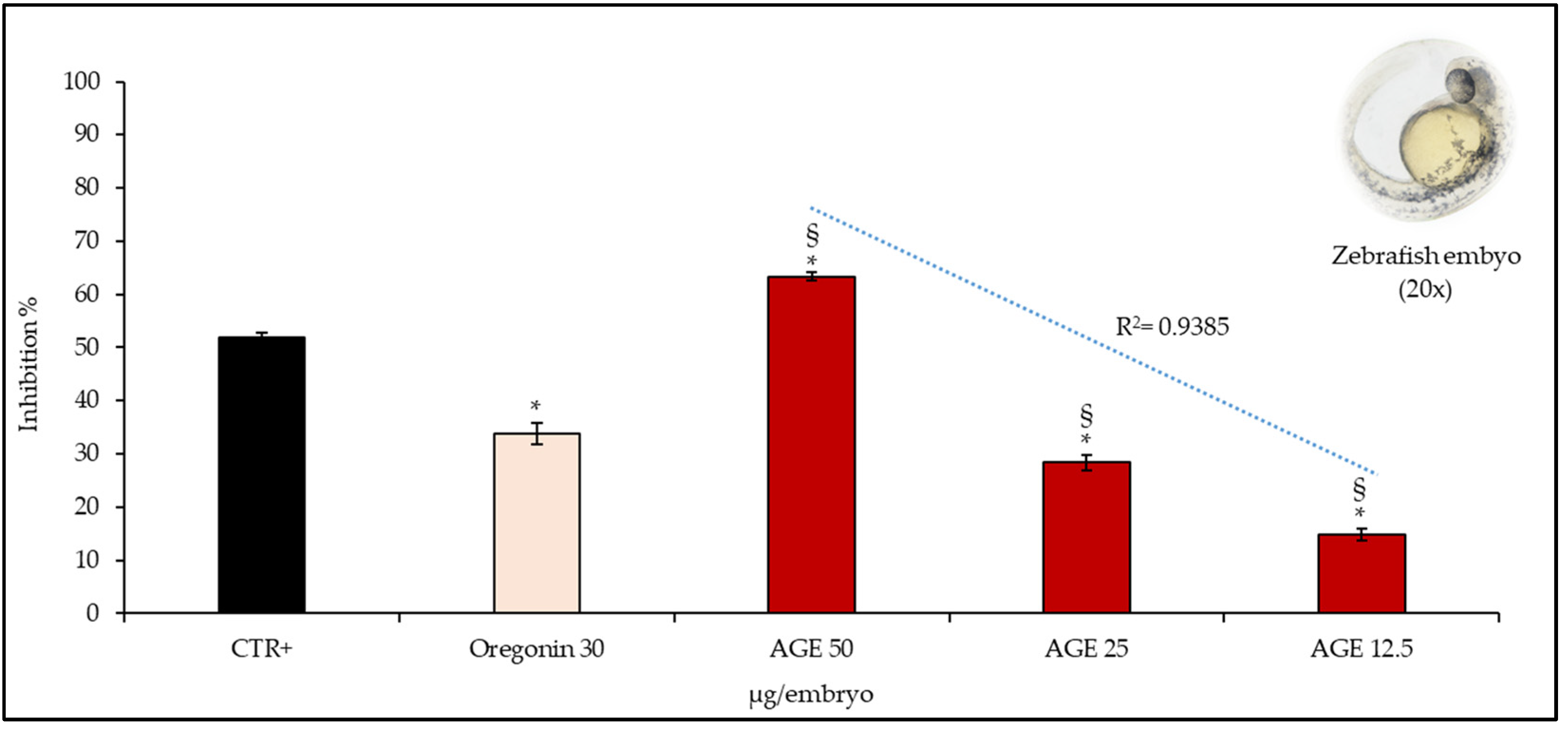Plants 11 02499 g005