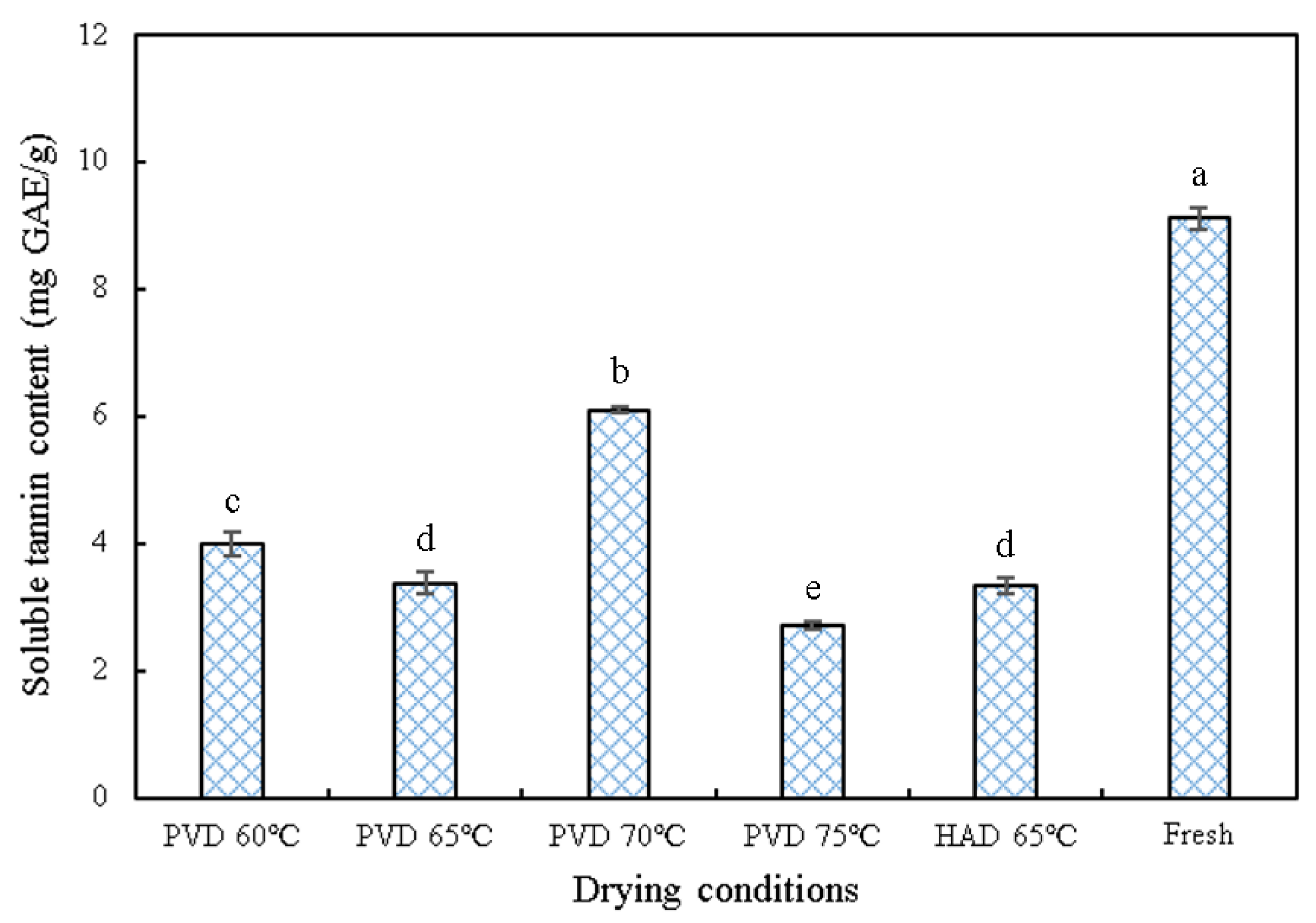 Plants 11 02500 g006