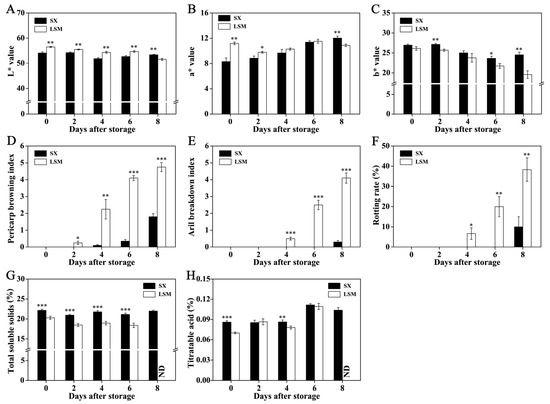 A Comprehensive Analysis of Physiologic and Hormone Basis