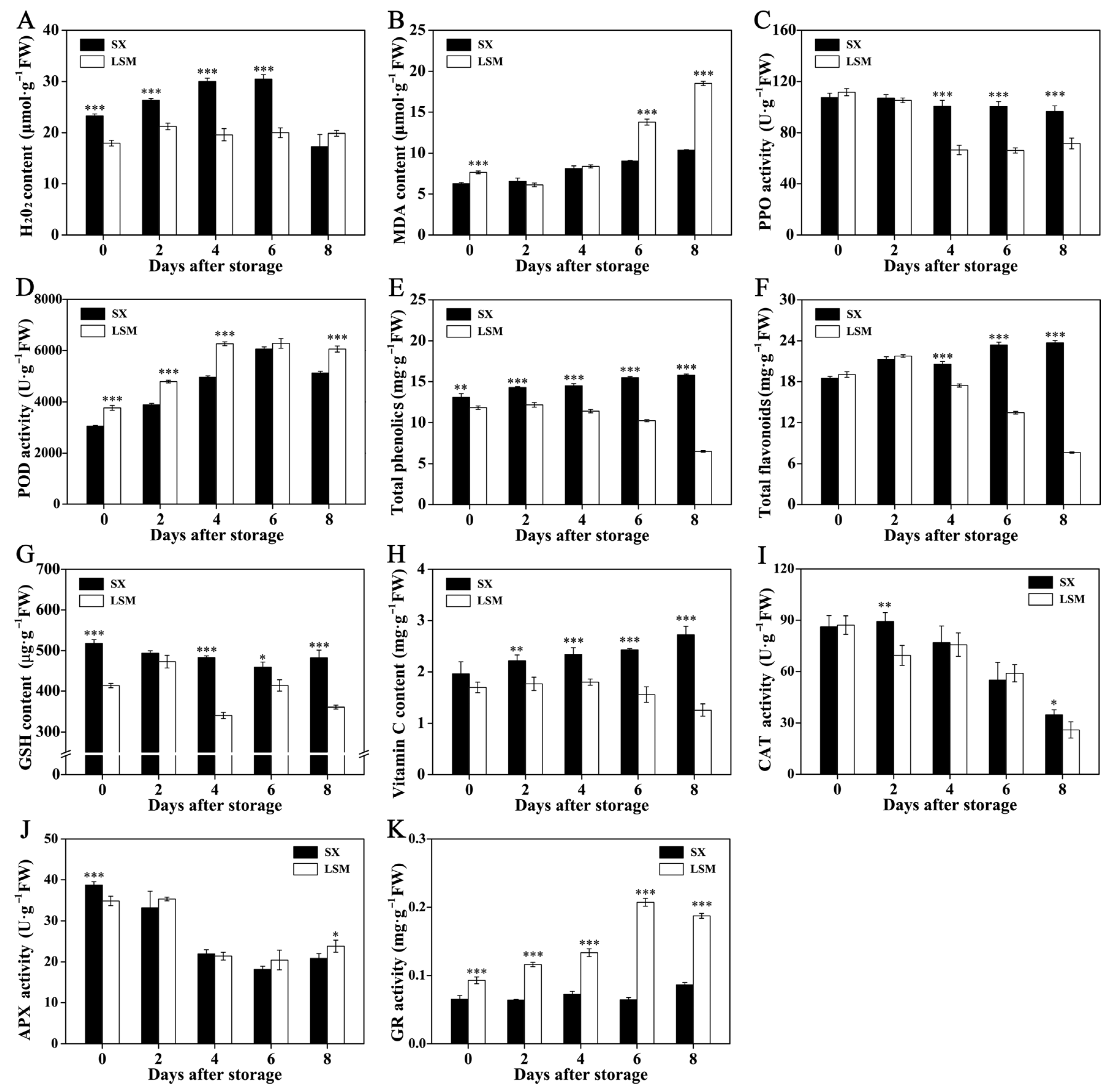 Plants 11 02503 g002