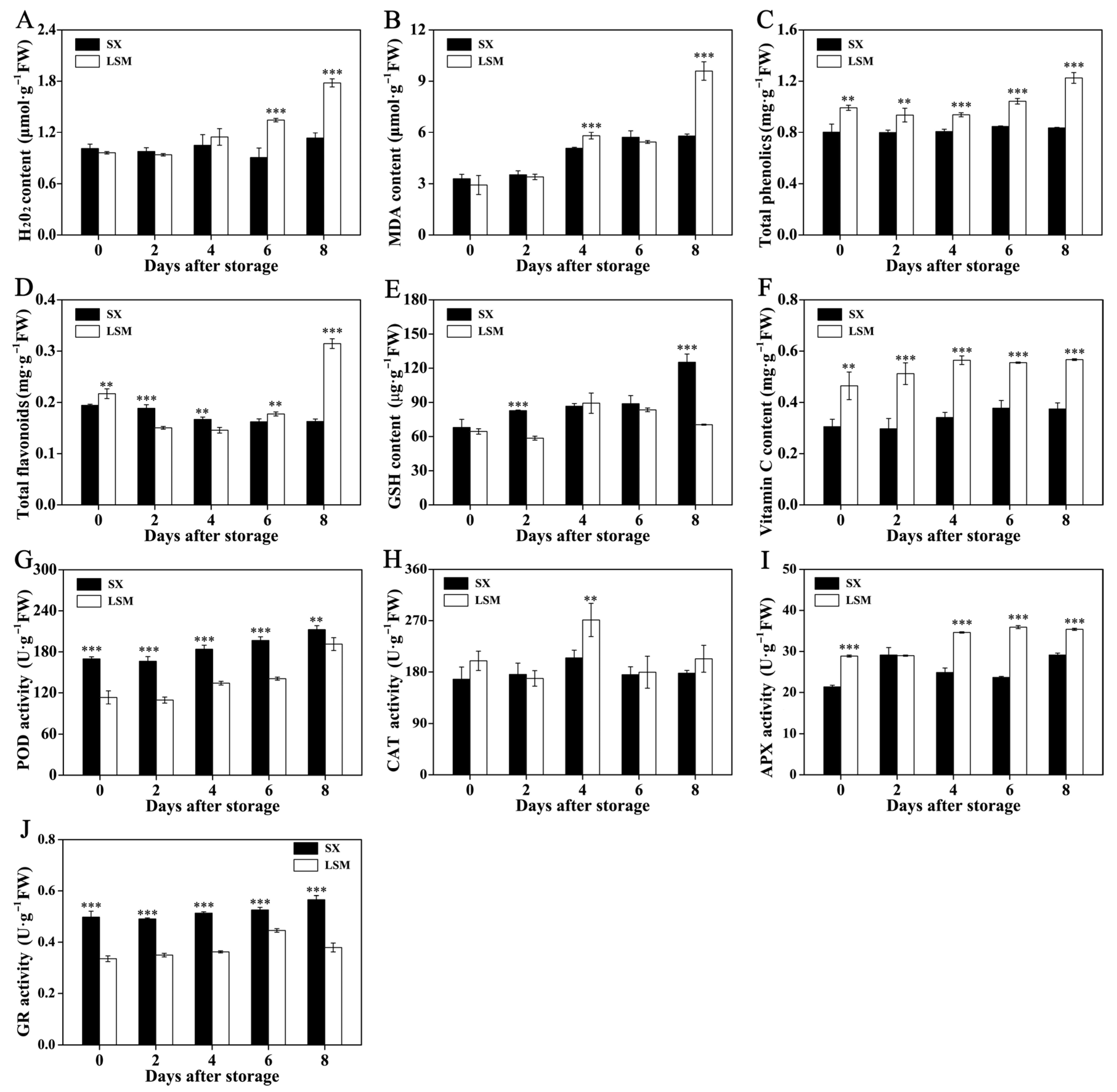 Plants 11 02503 g003
