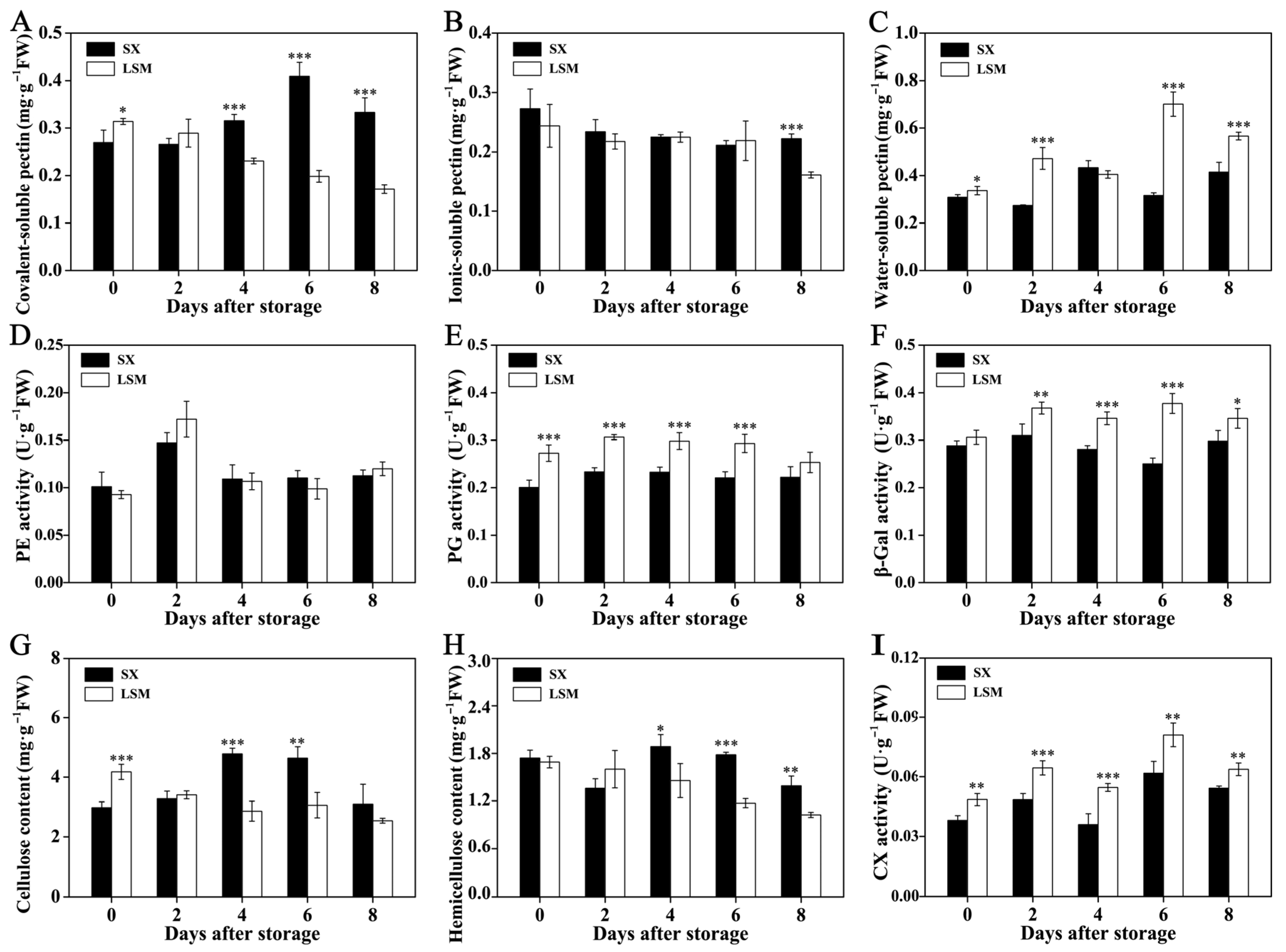 Plants 11 02503 g004