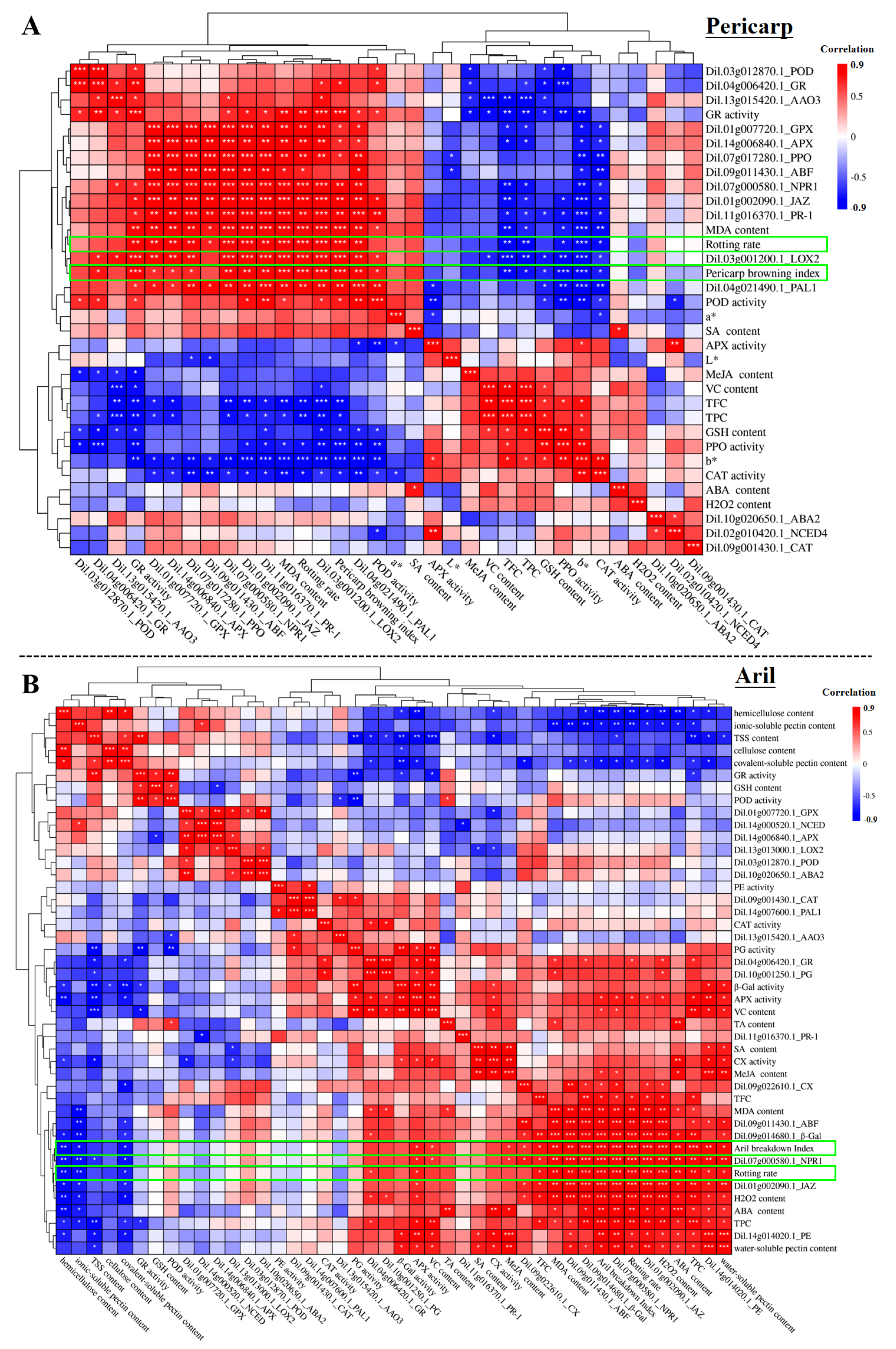 Plants 11 02503 g006