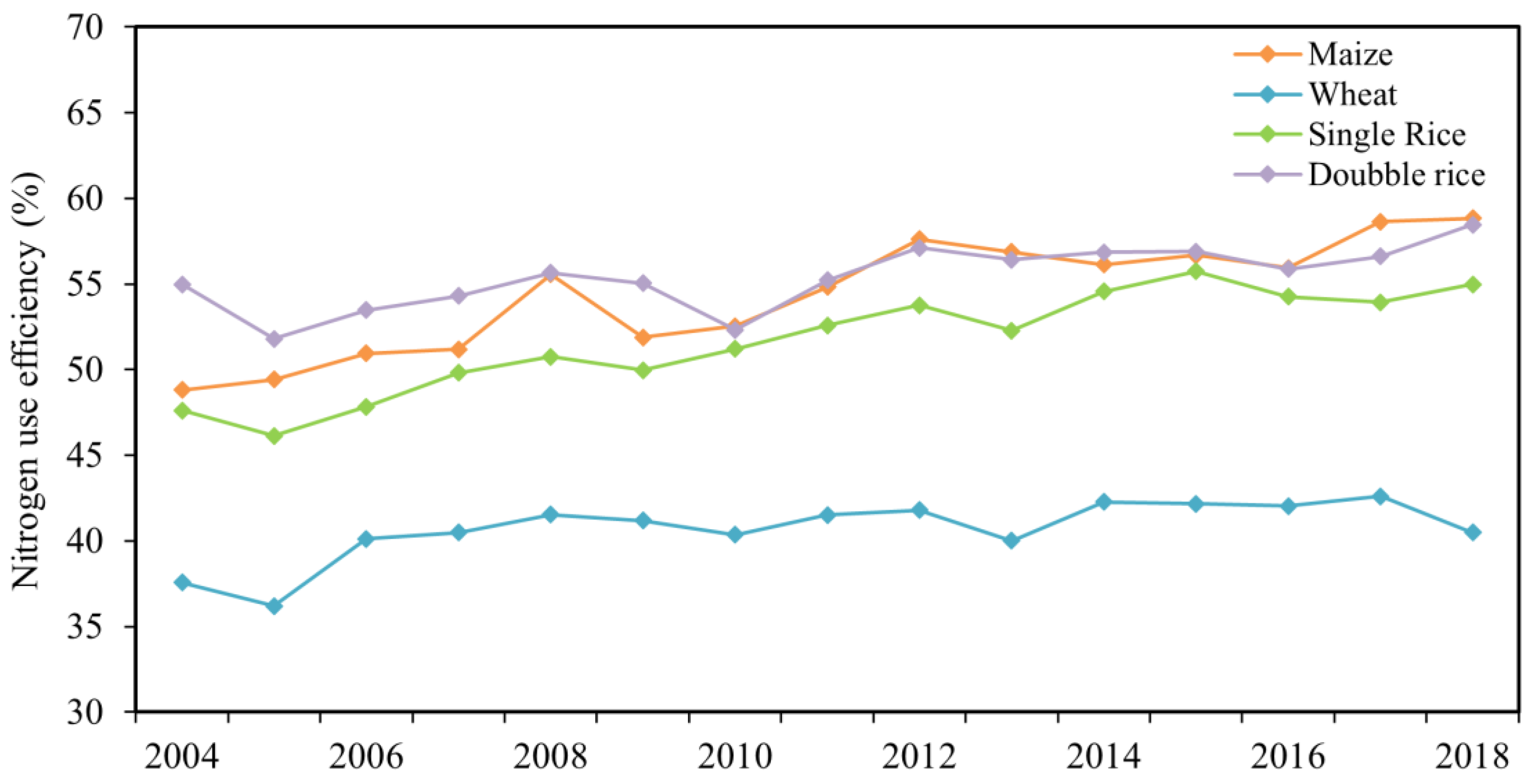 Plants 11 02507 g004