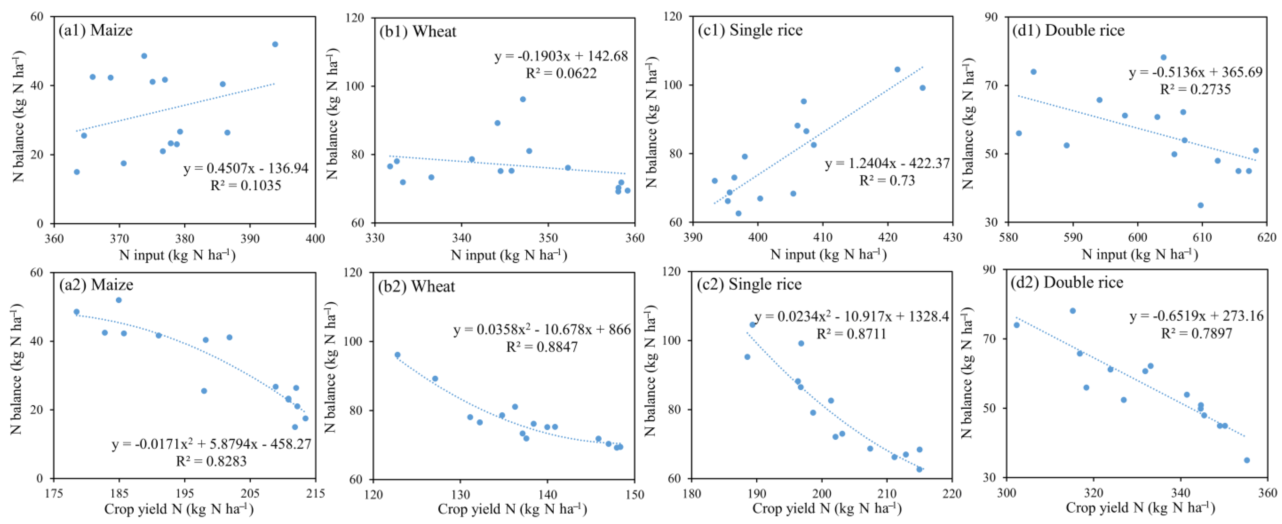 Plants 11 02507 g009
