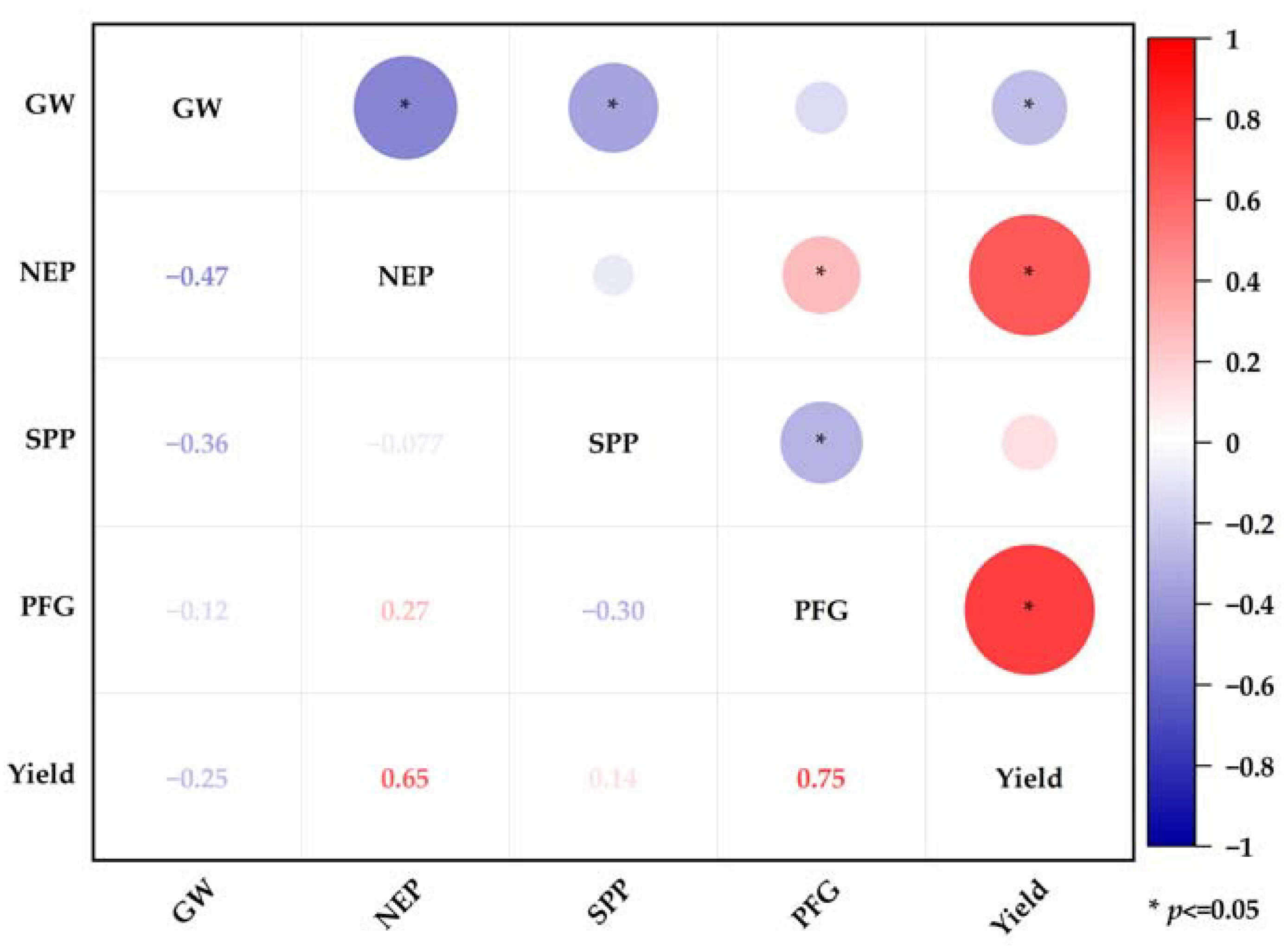 Plants 11 02508 g001